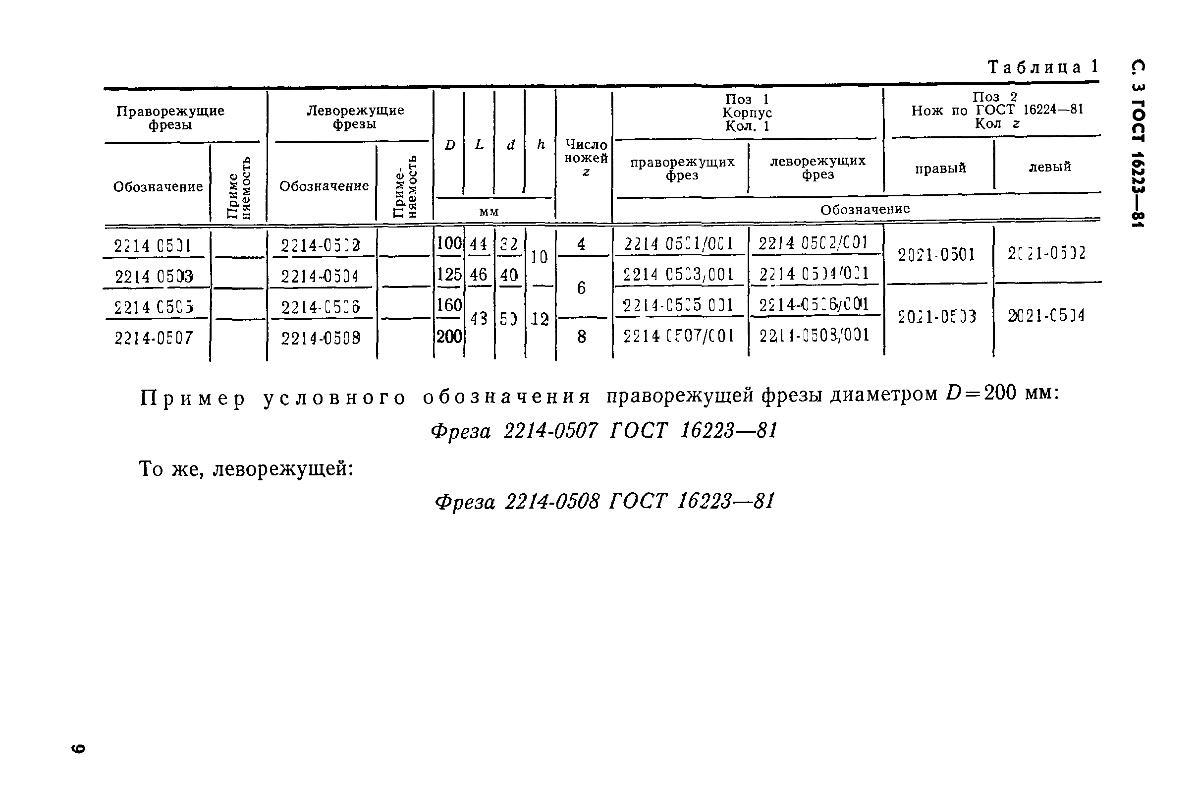 ГОСТ 16223-81