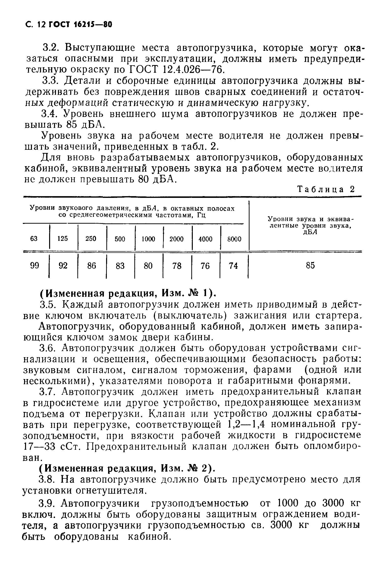 ГОСТ 16215-80