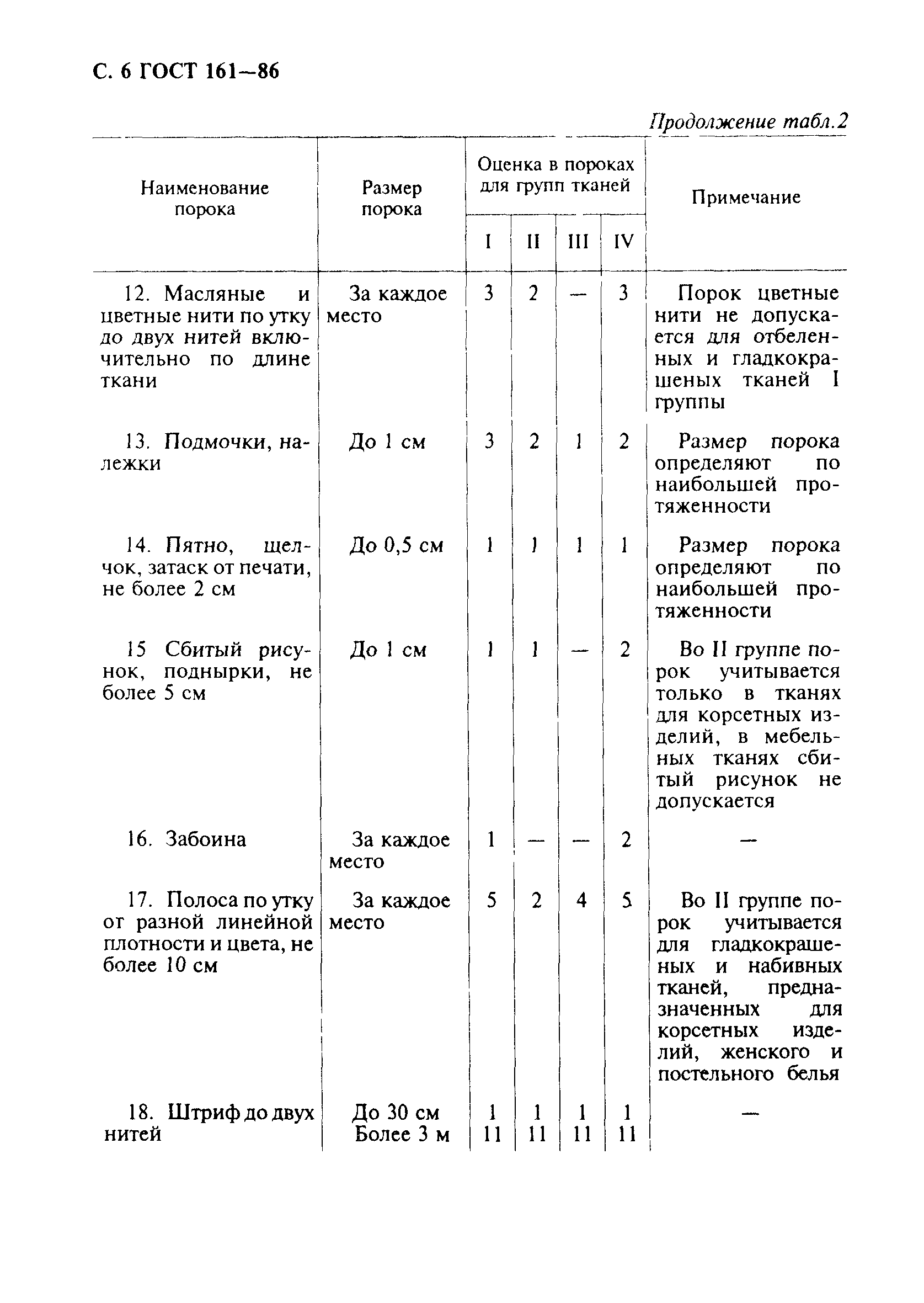 ГОСТ 161-86