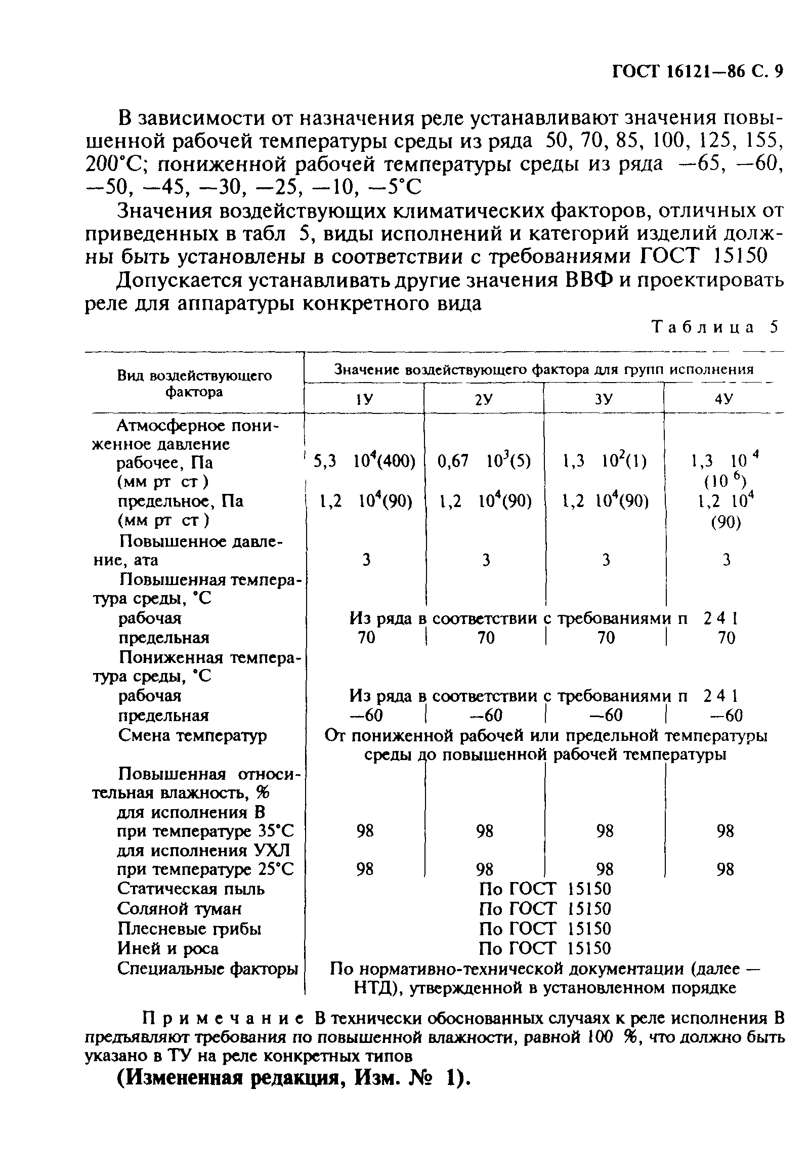 ГОСТ 16121-86