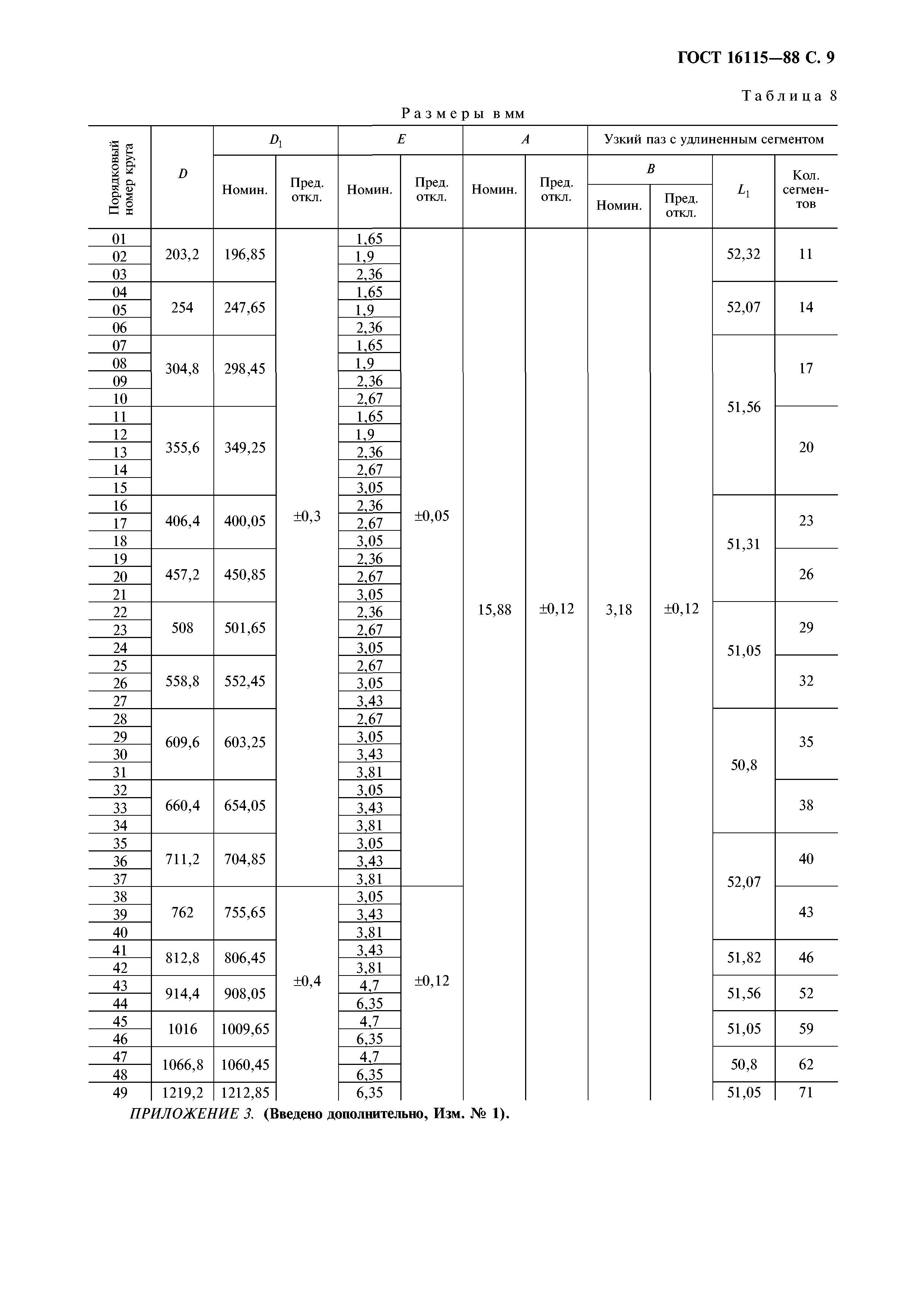 ГОСТ 16115-88