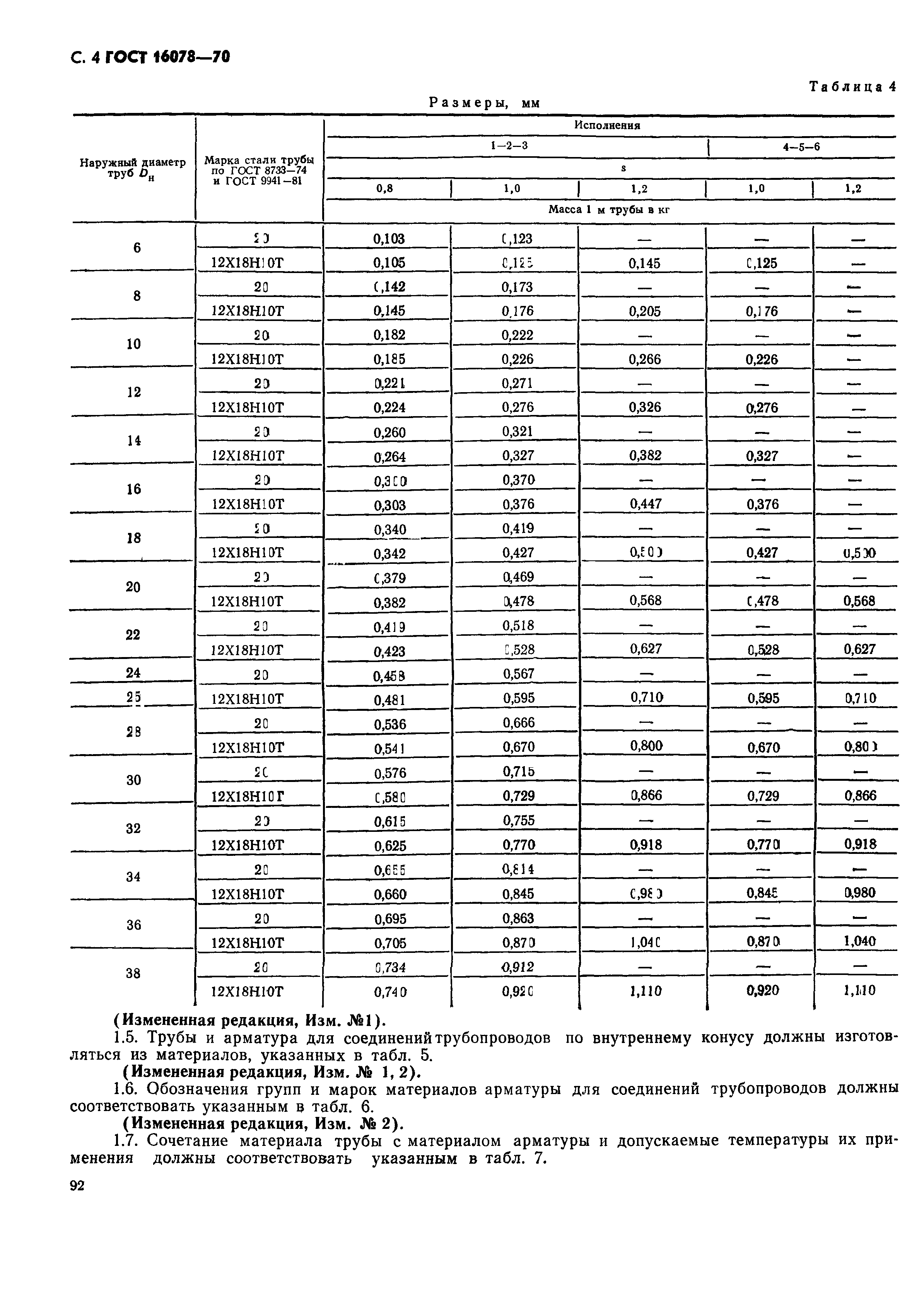 ГОСТ 16078-70