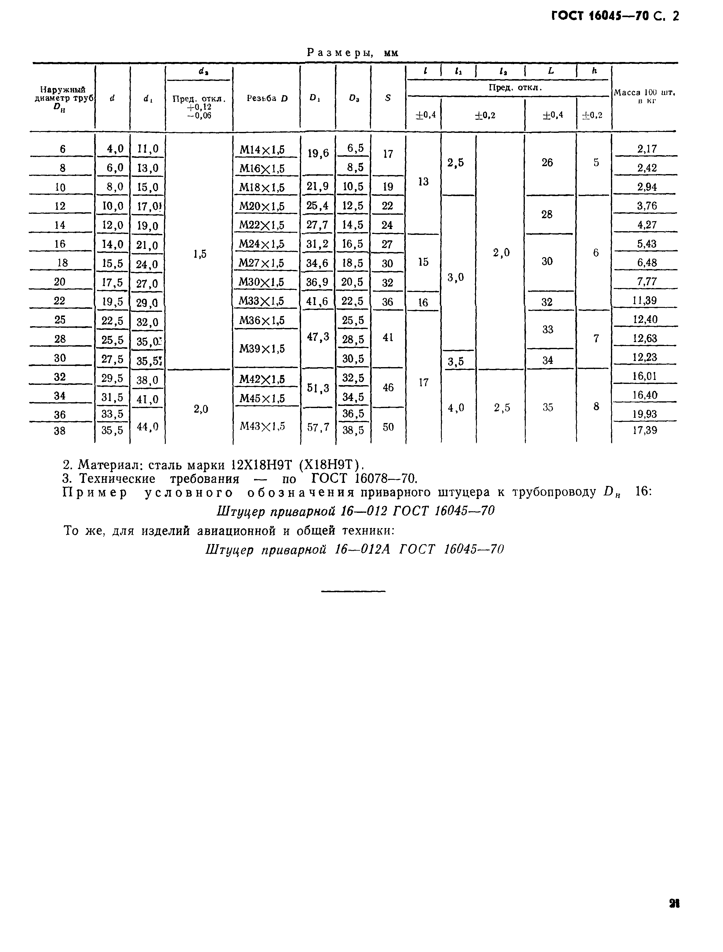 ГОСТ 16045-70