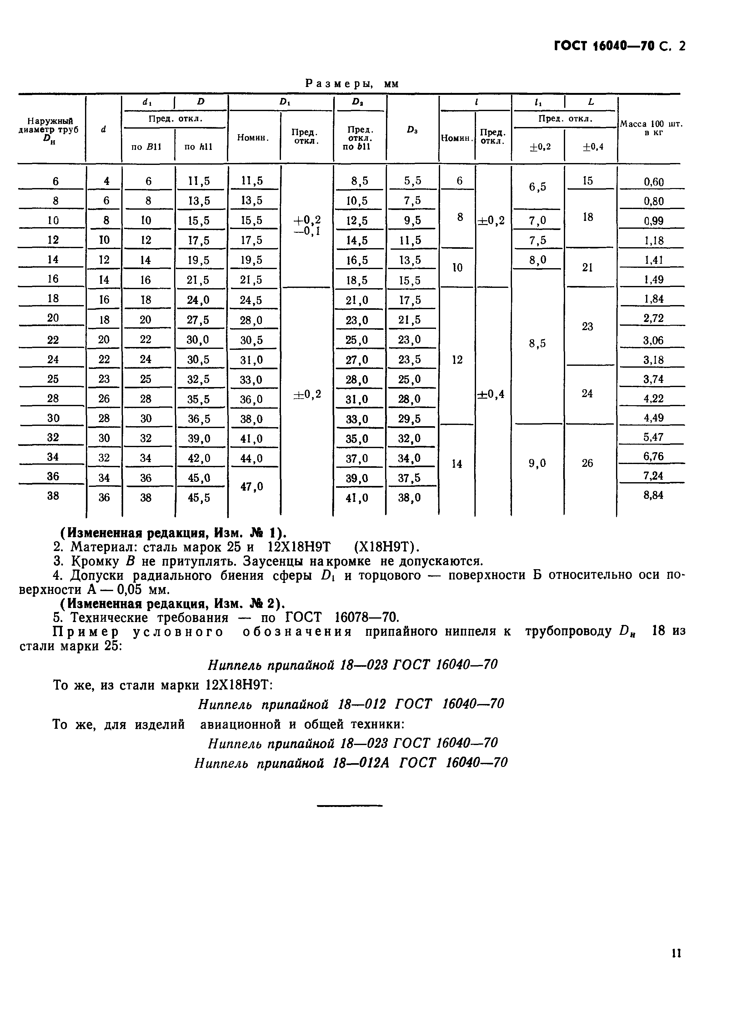 ГОСТ 16040-70