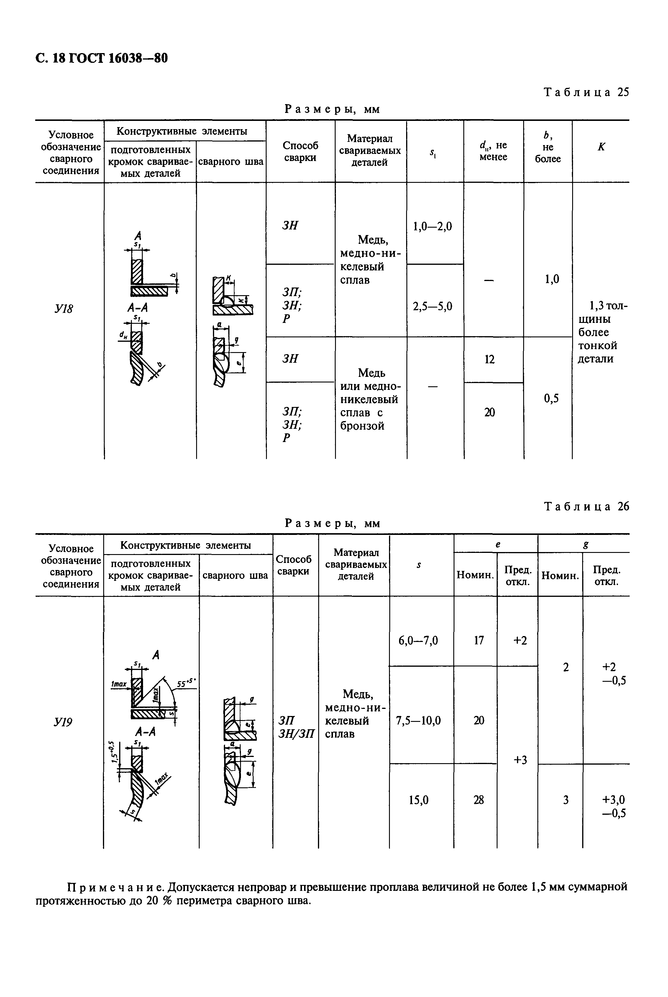 ГОСТ 16038-80