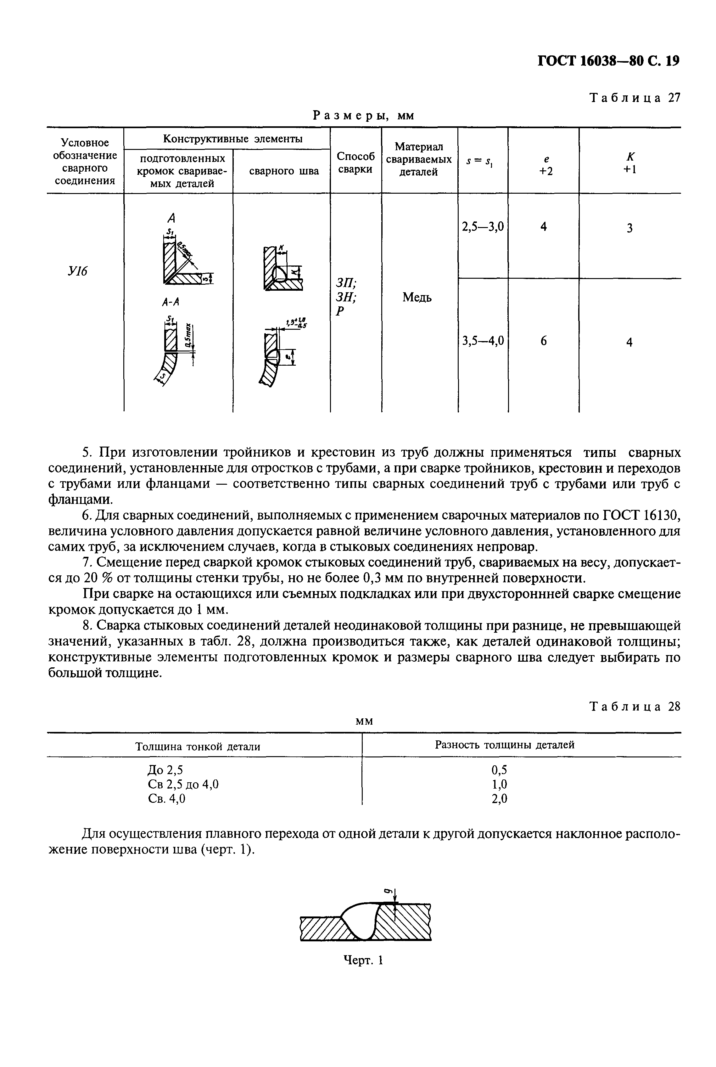 ГОСТ 16038-80