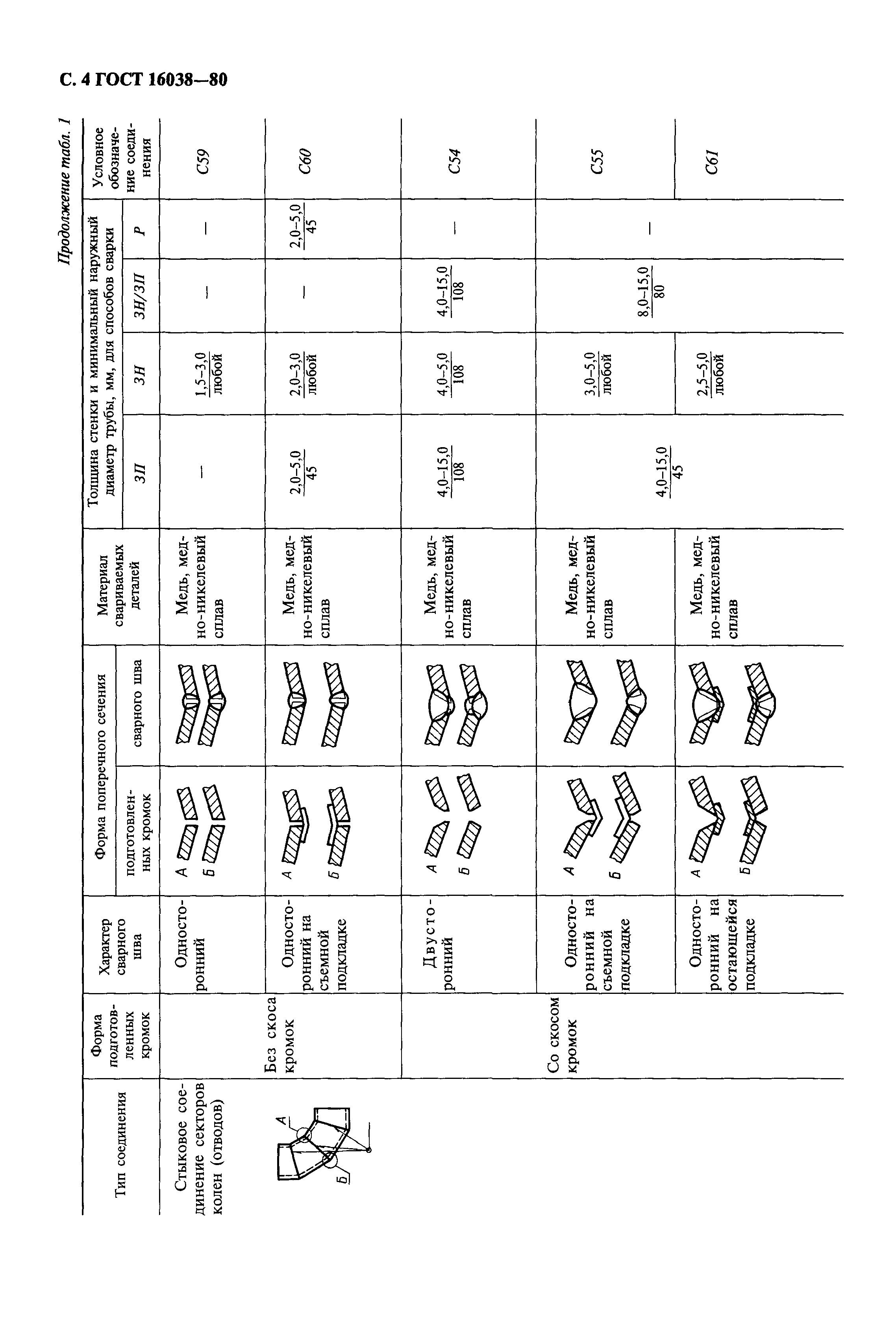 ГОСТ 16038-80