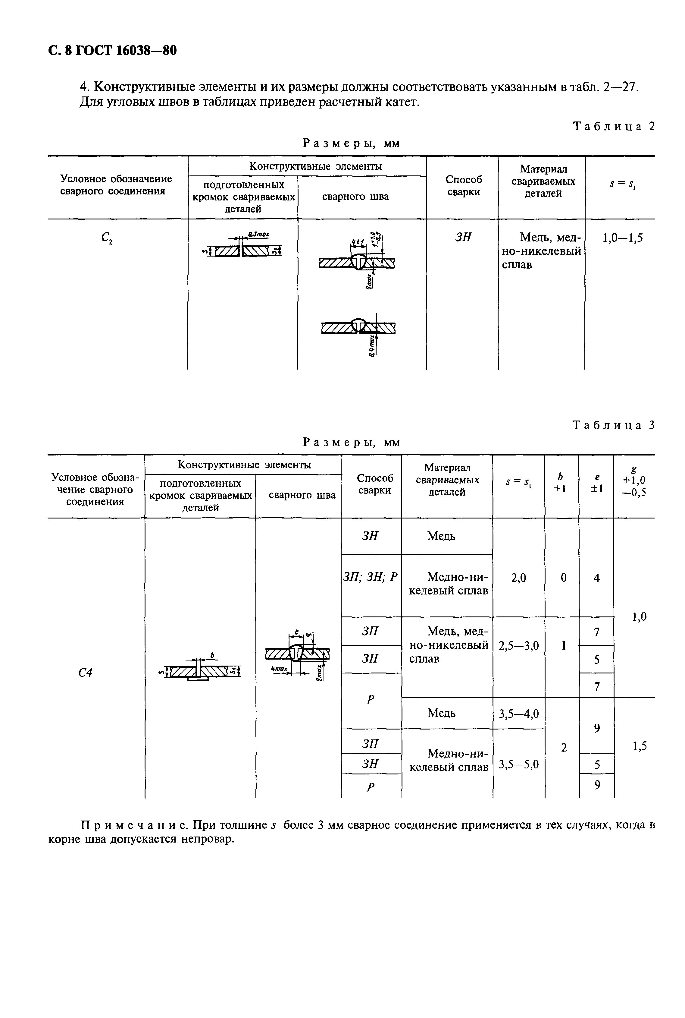 ГОСТ 16038-80