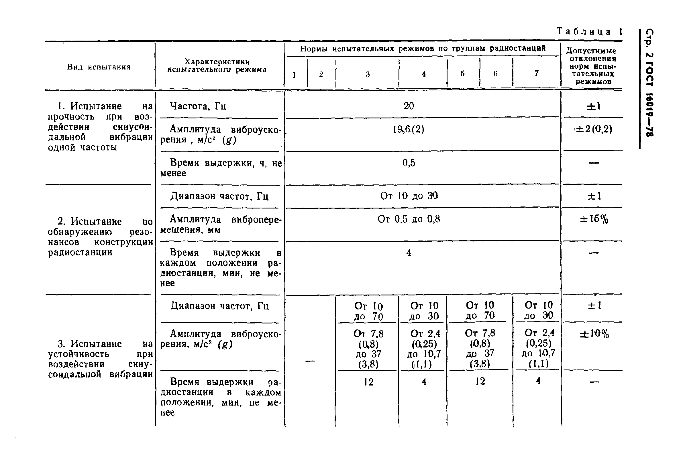 ГОСТ 16019-78