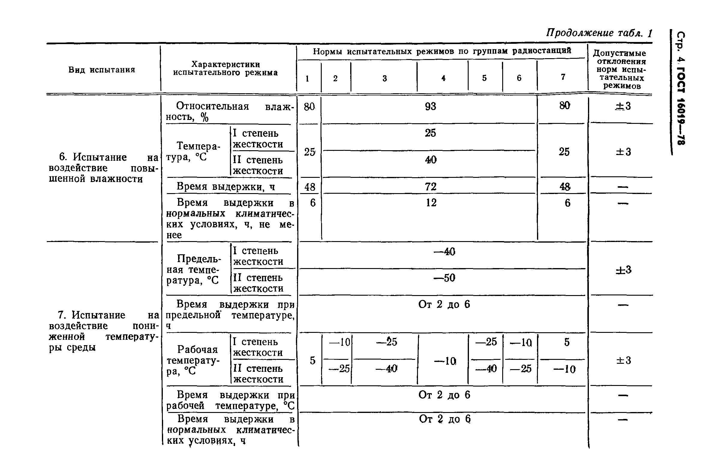 ГОСТ 16019-78