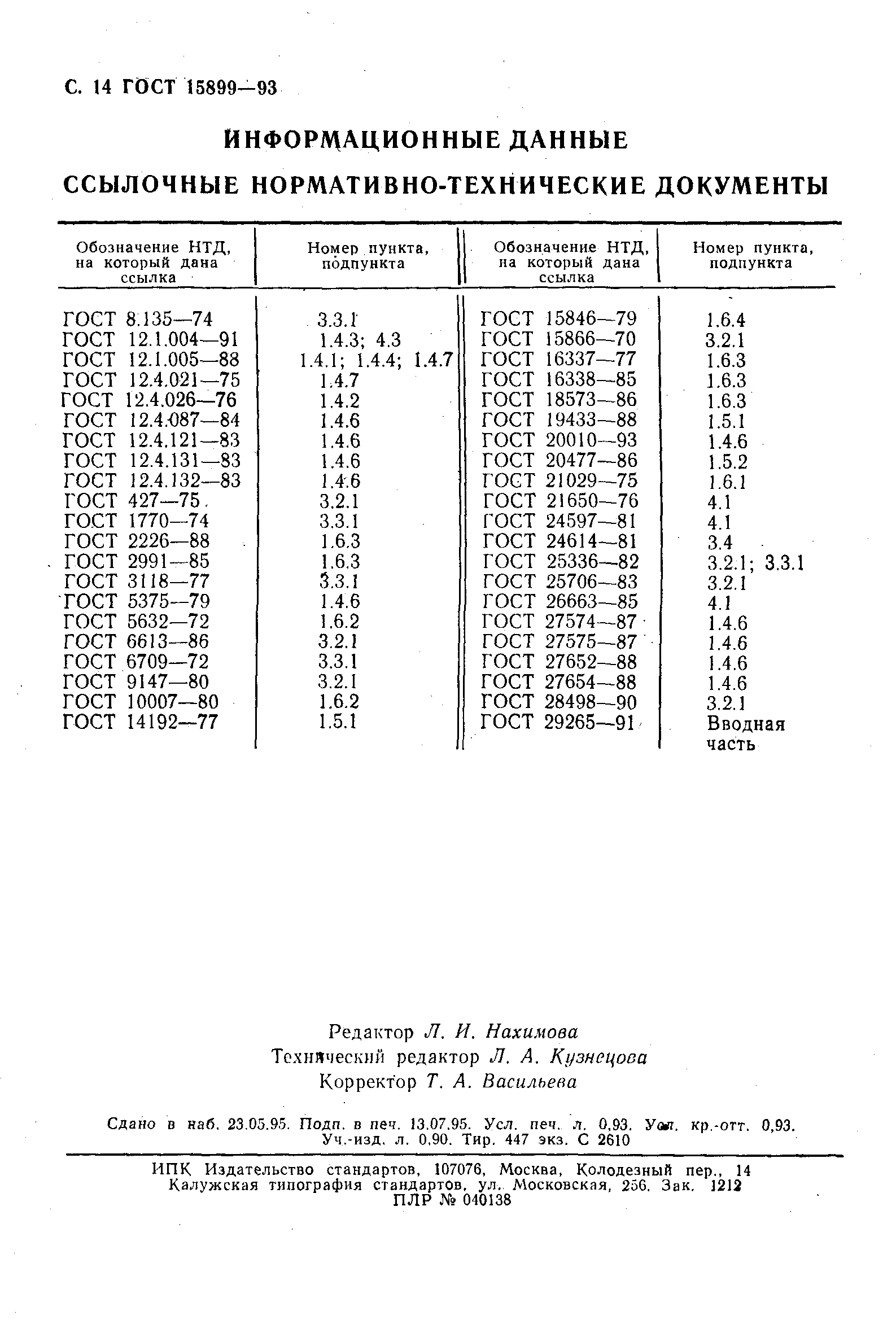 ГОСТ 15899-93