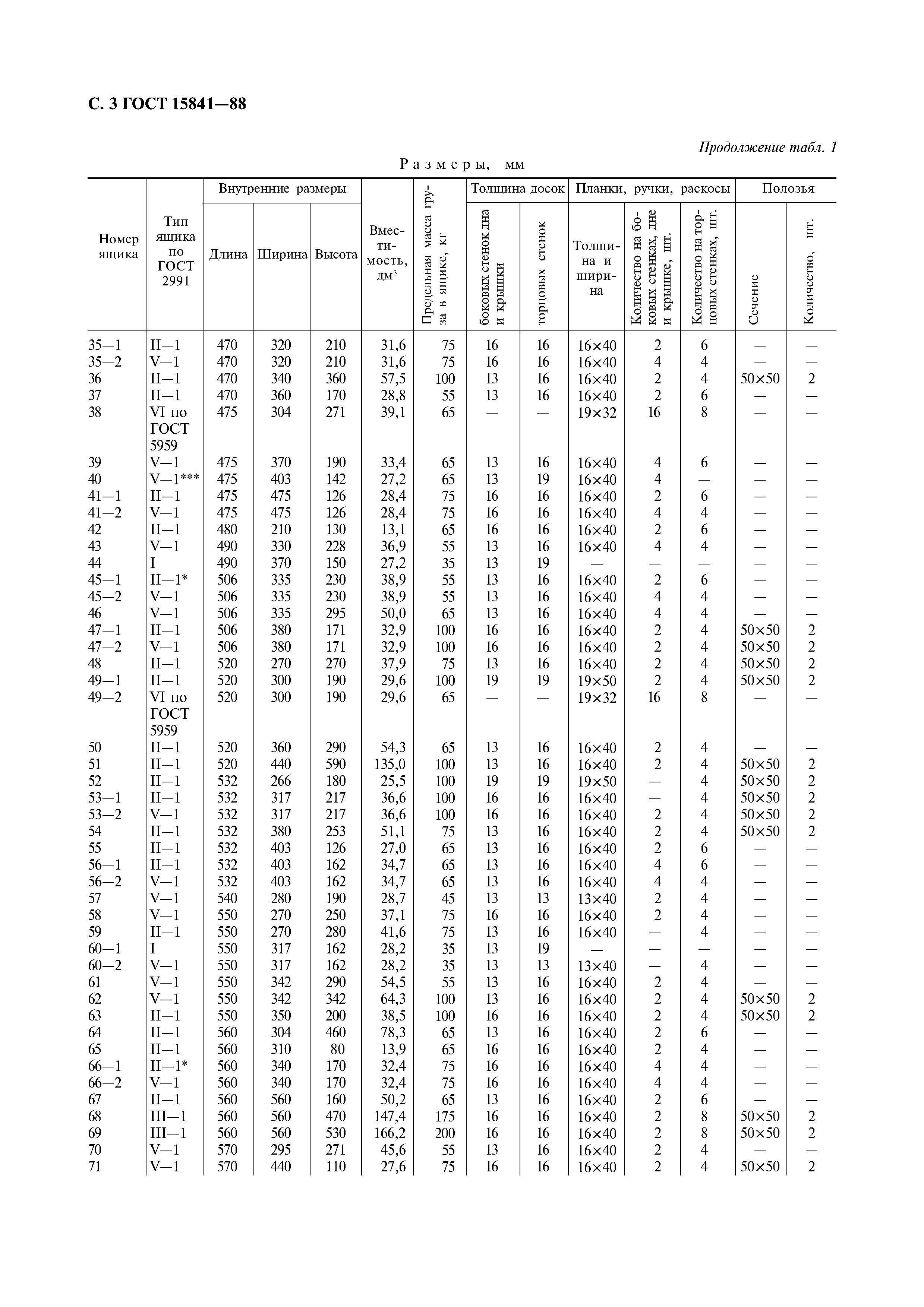 ГОСТ 15841-88