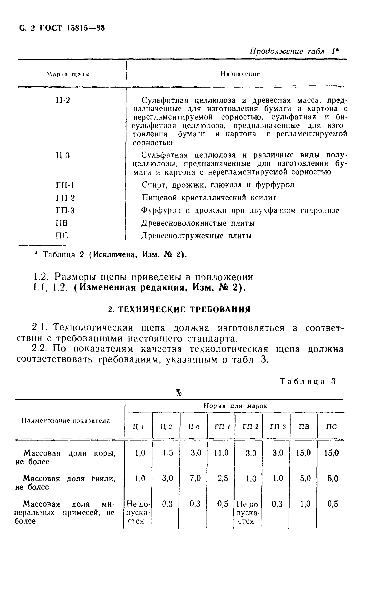 ГОСТ 15815-83