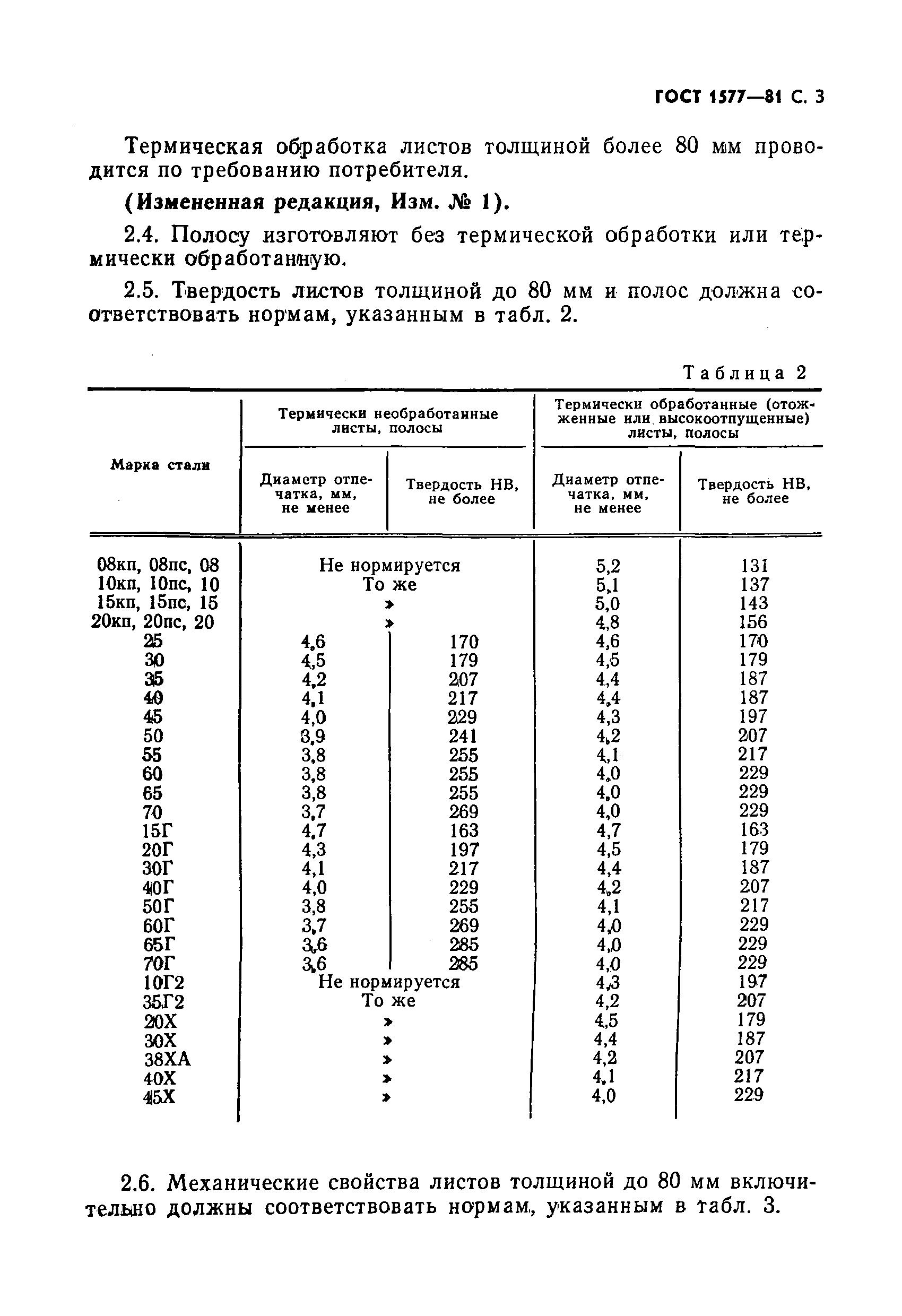 ГОСТ 1577-81