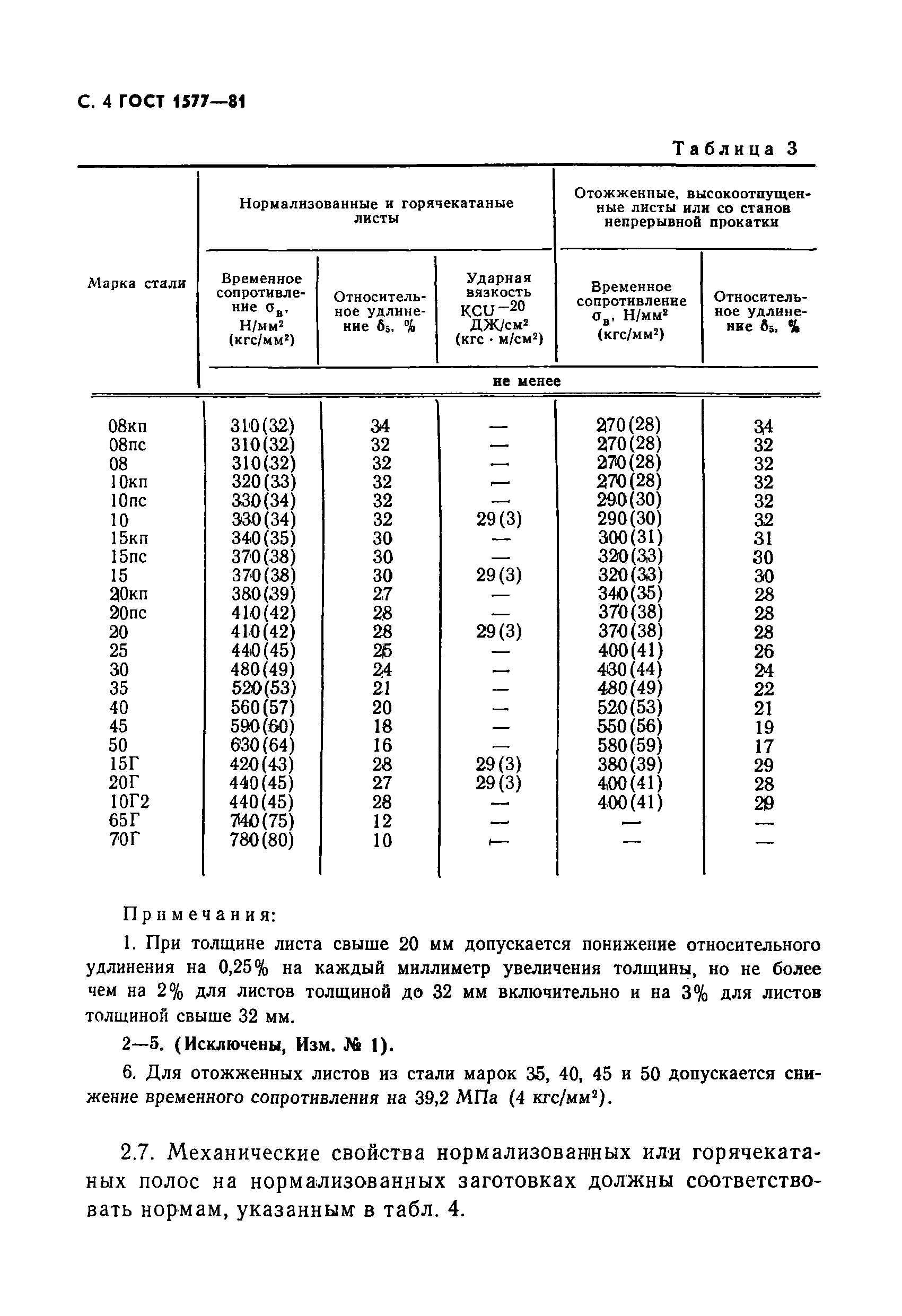 ГОСТ 1577-81