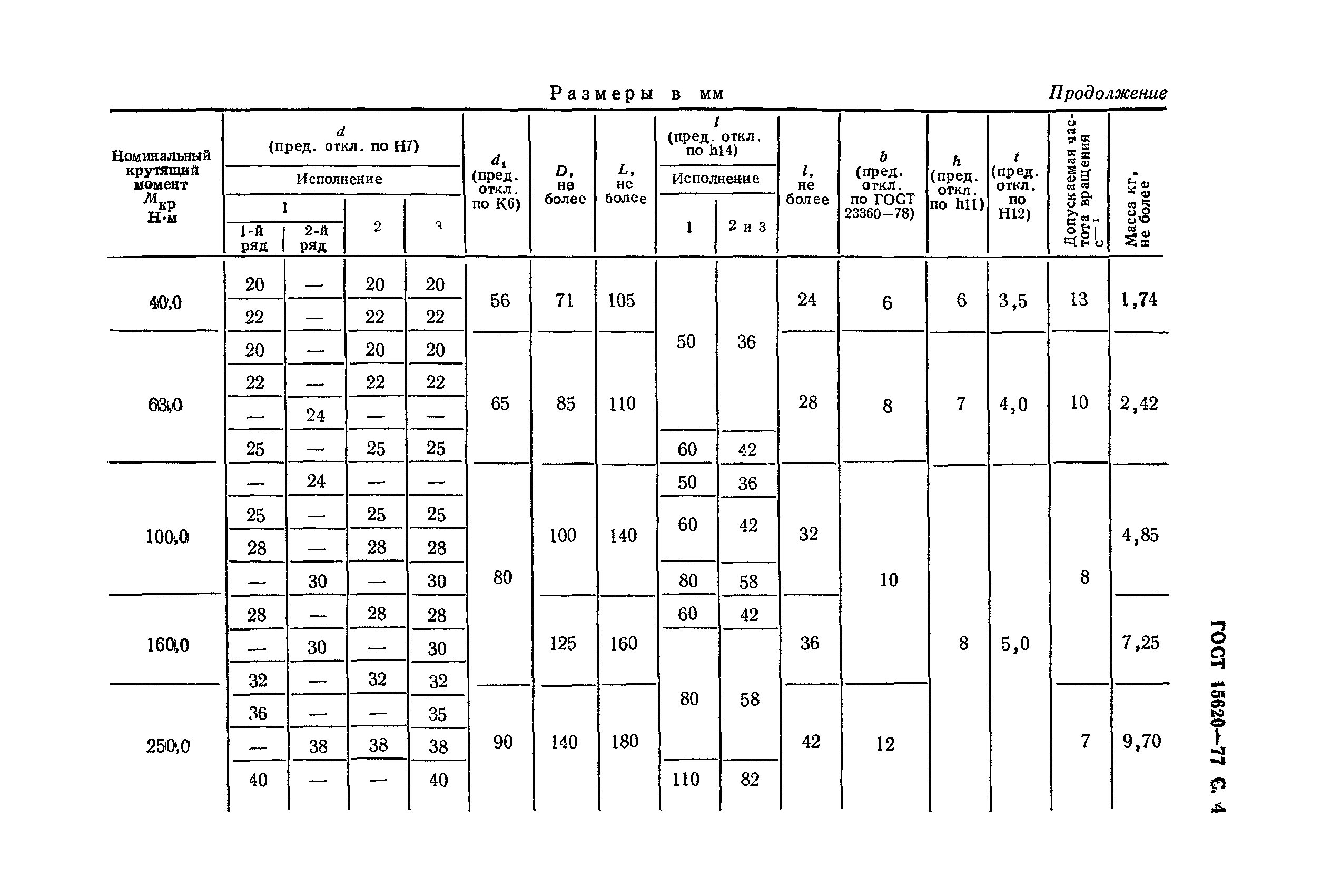 ГОСТ 15620-77