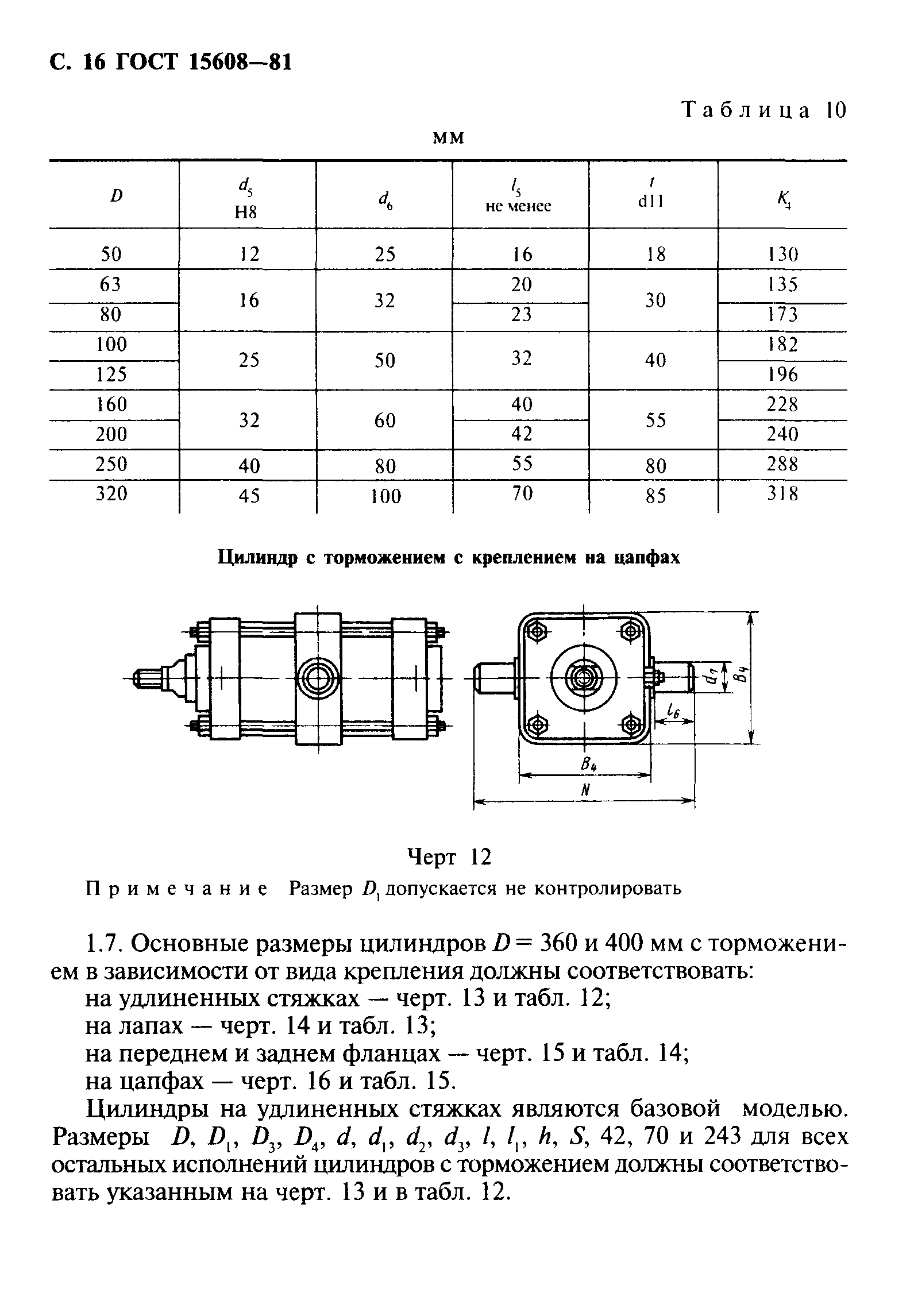 ГОСТ 15608-81