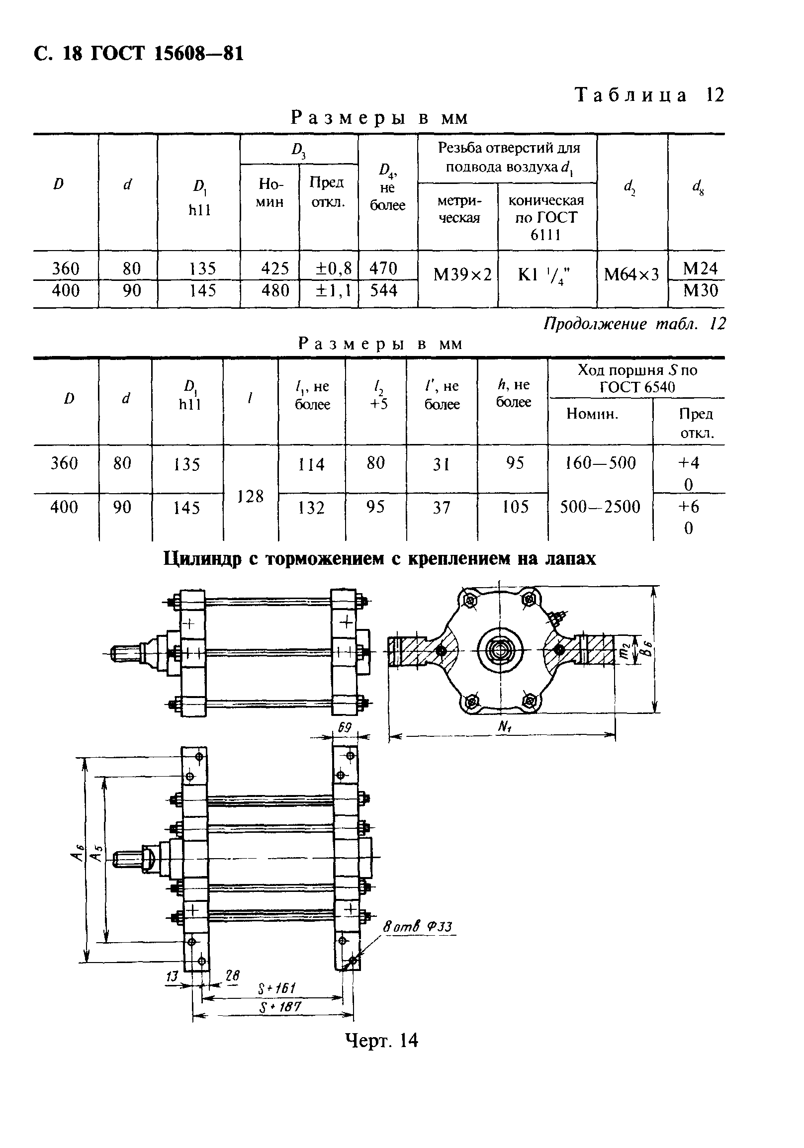 ГОСТ 15608-81