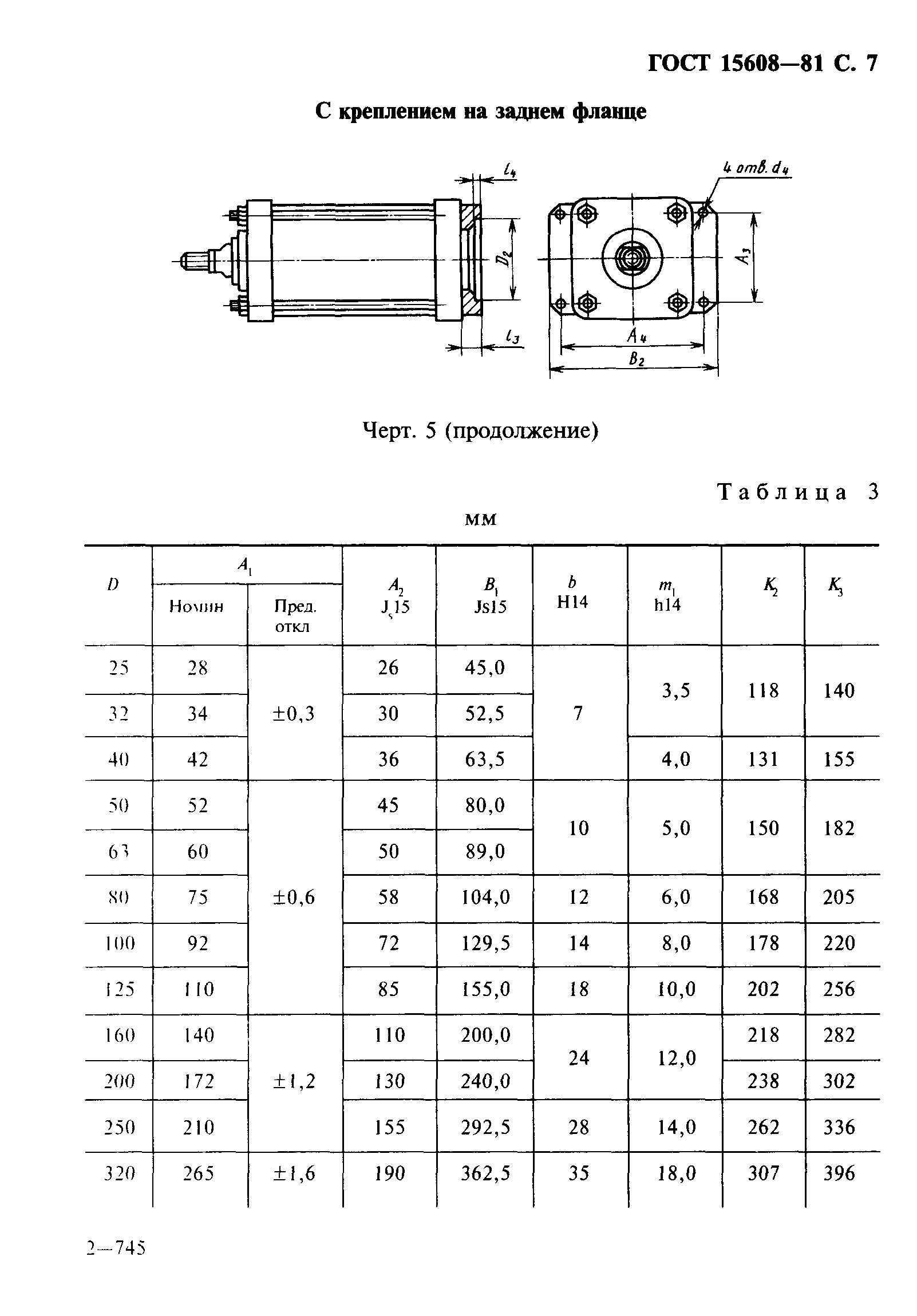 ГОСТ 15608-81