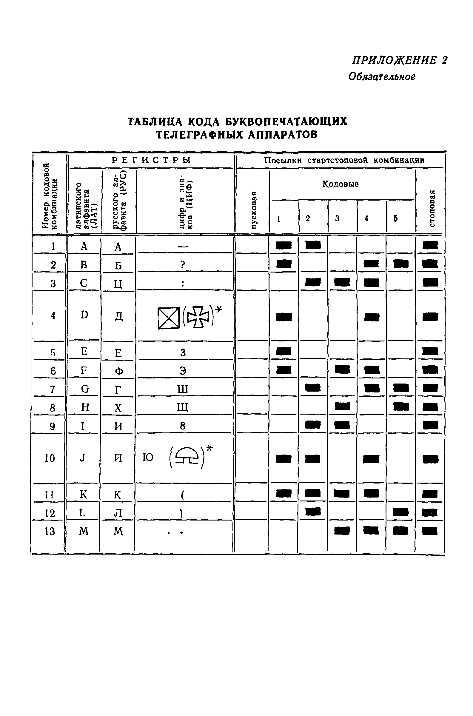 ГОСТ 15607-84