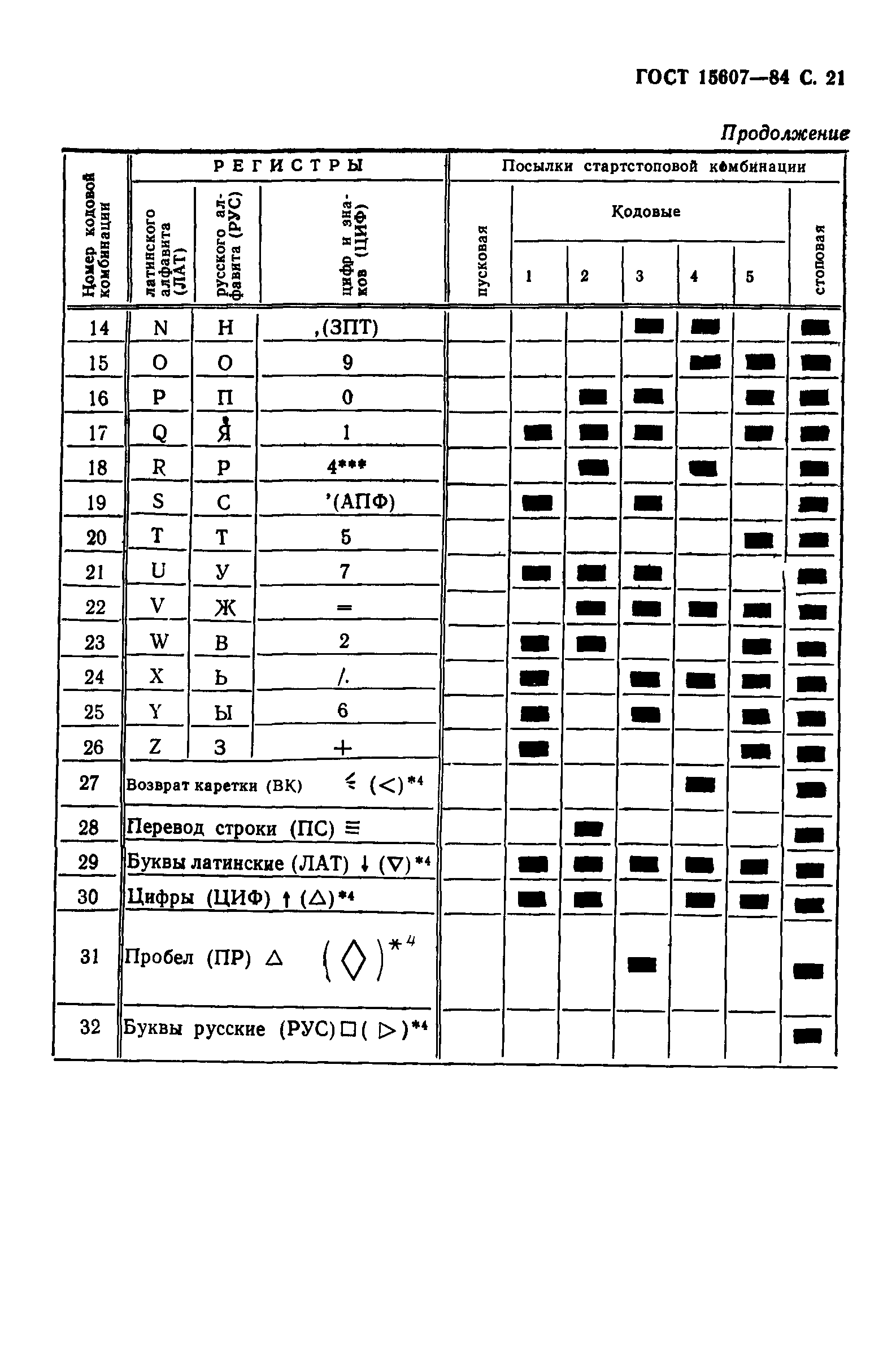 ГОСТ 15607-84