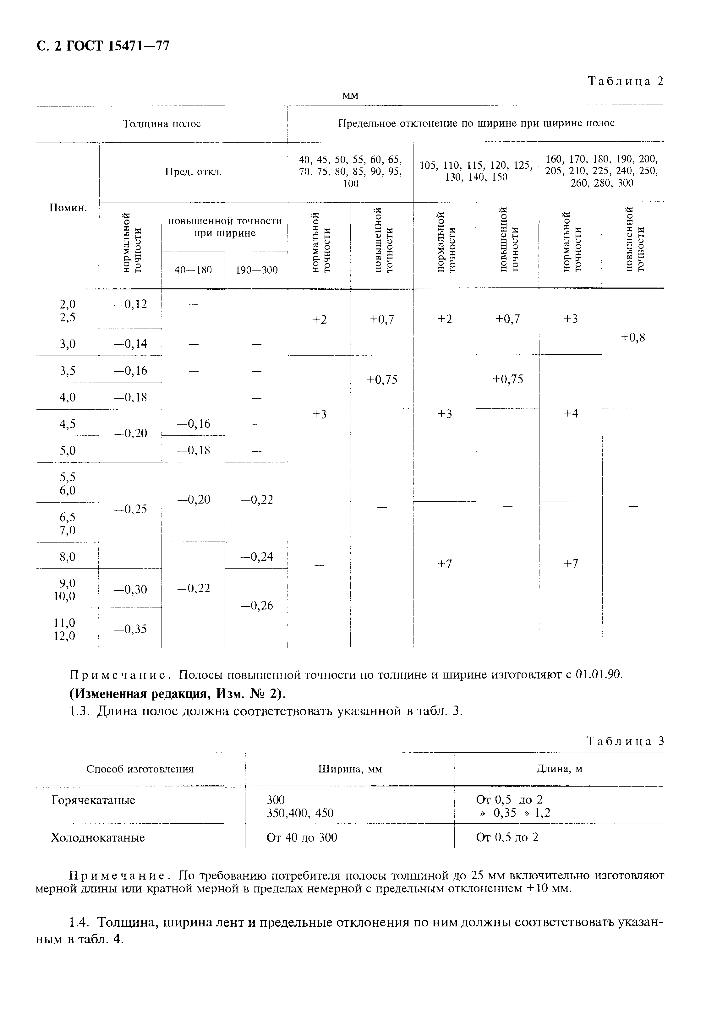 ГОСТ 15471-77