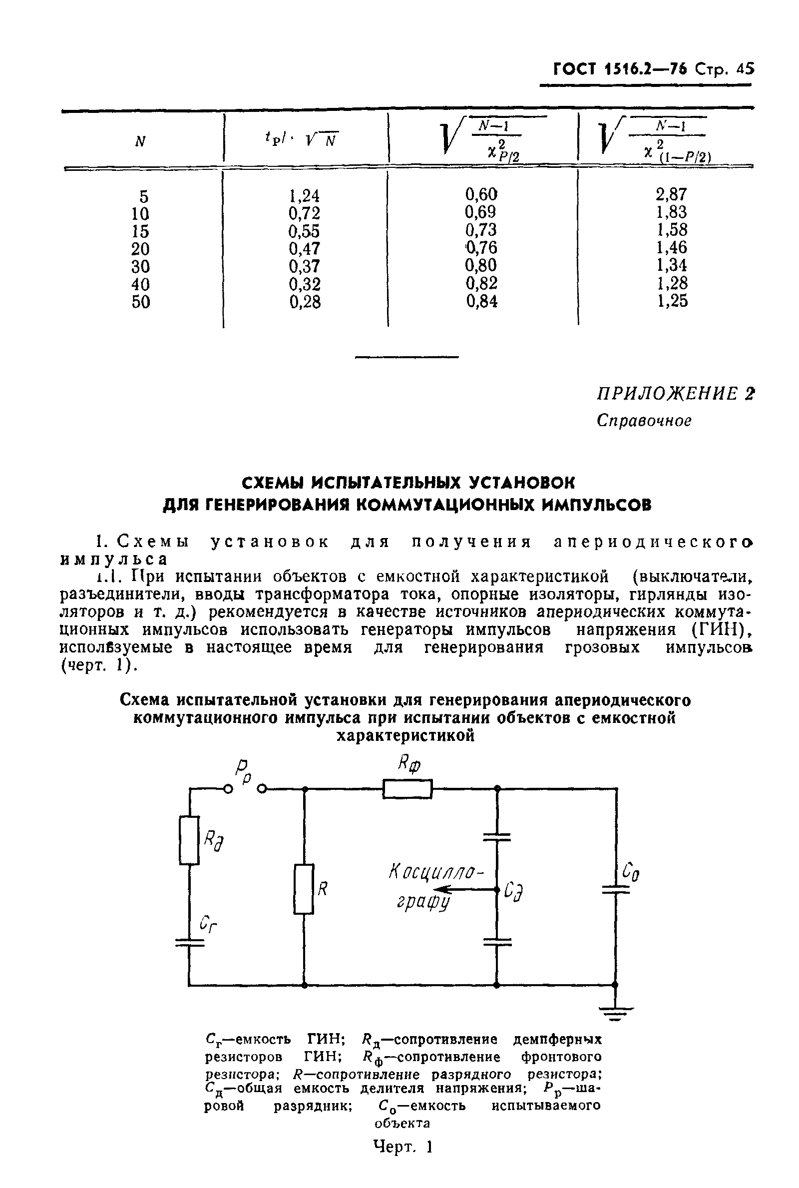 ГОСТ 1516.2-76