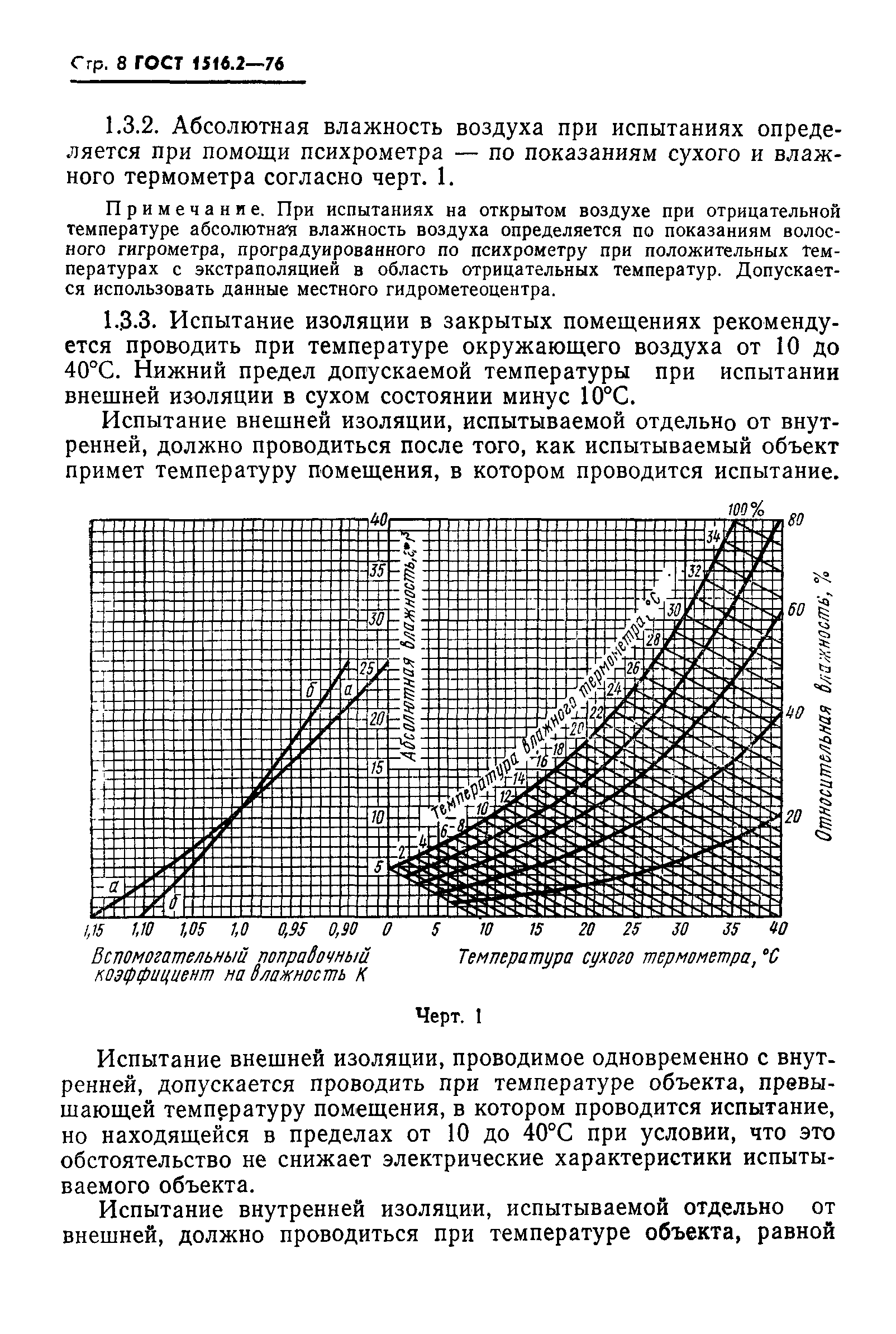 ГОСТ 1516.2-76