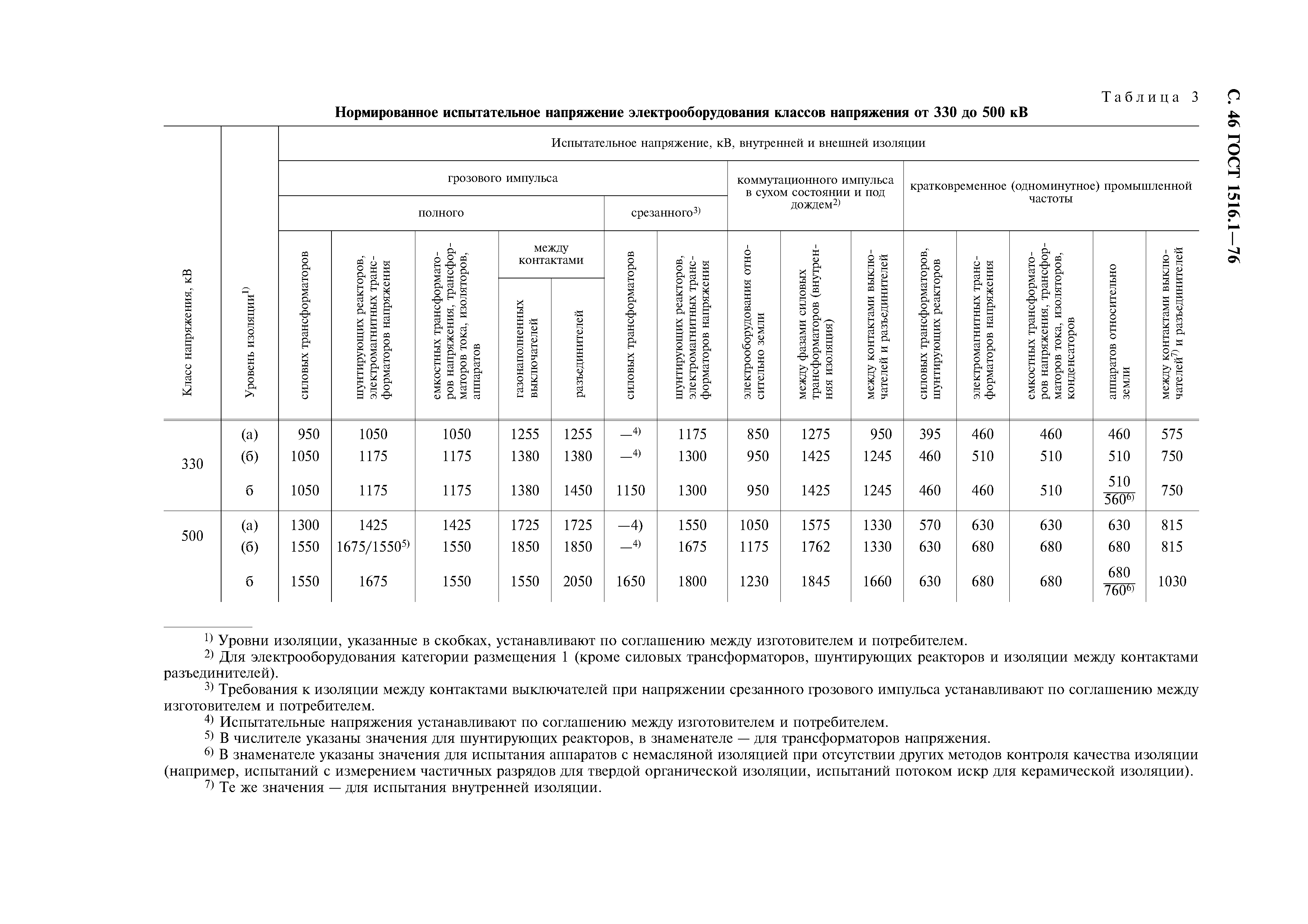 ГОСТ 1516.1-76