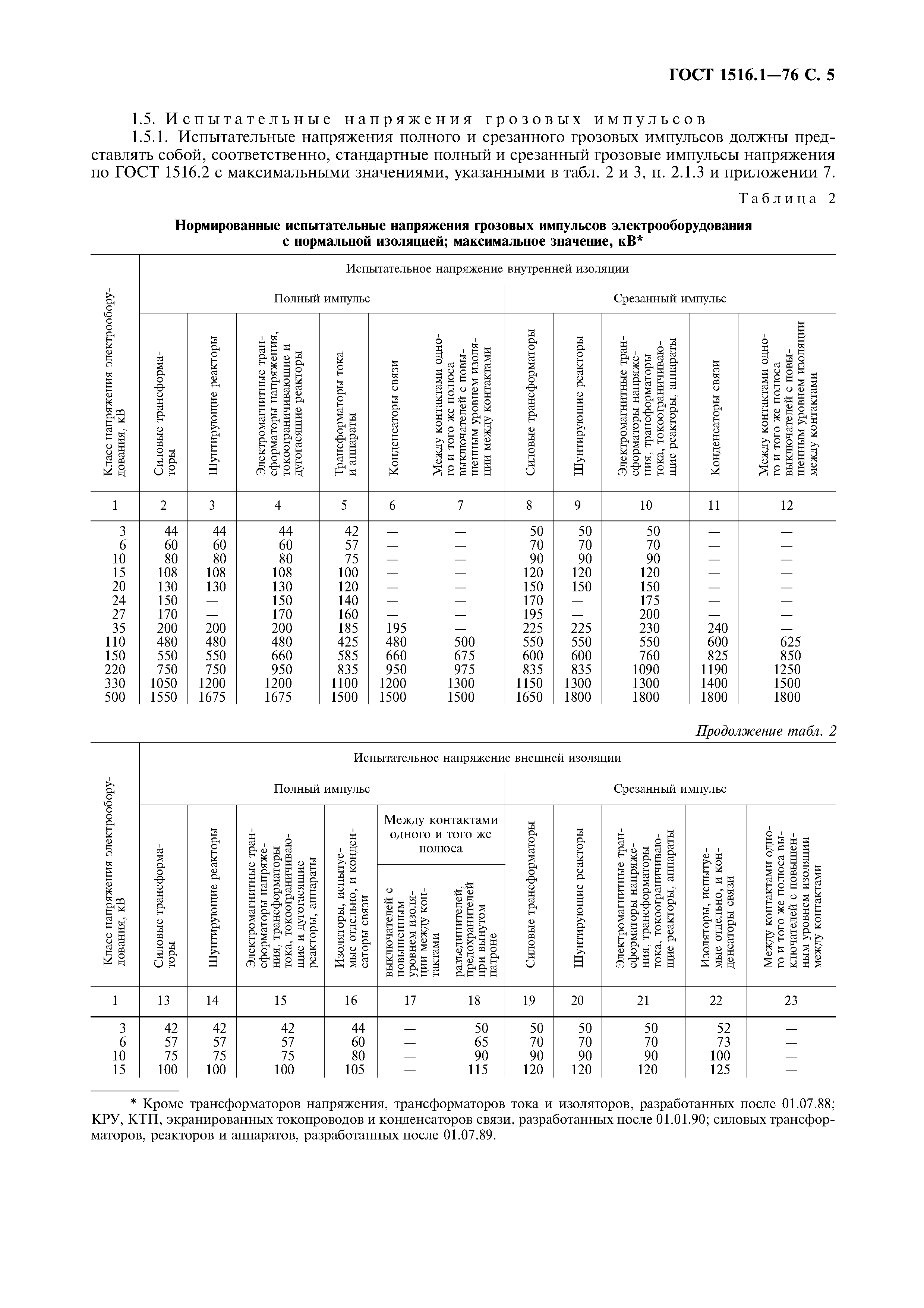 Скачать ГОСТ 1516.1-76 Электрооборудование переменного тока на напряжения  от 3 до 500 кВ. Требования к электрической прочности изоляции