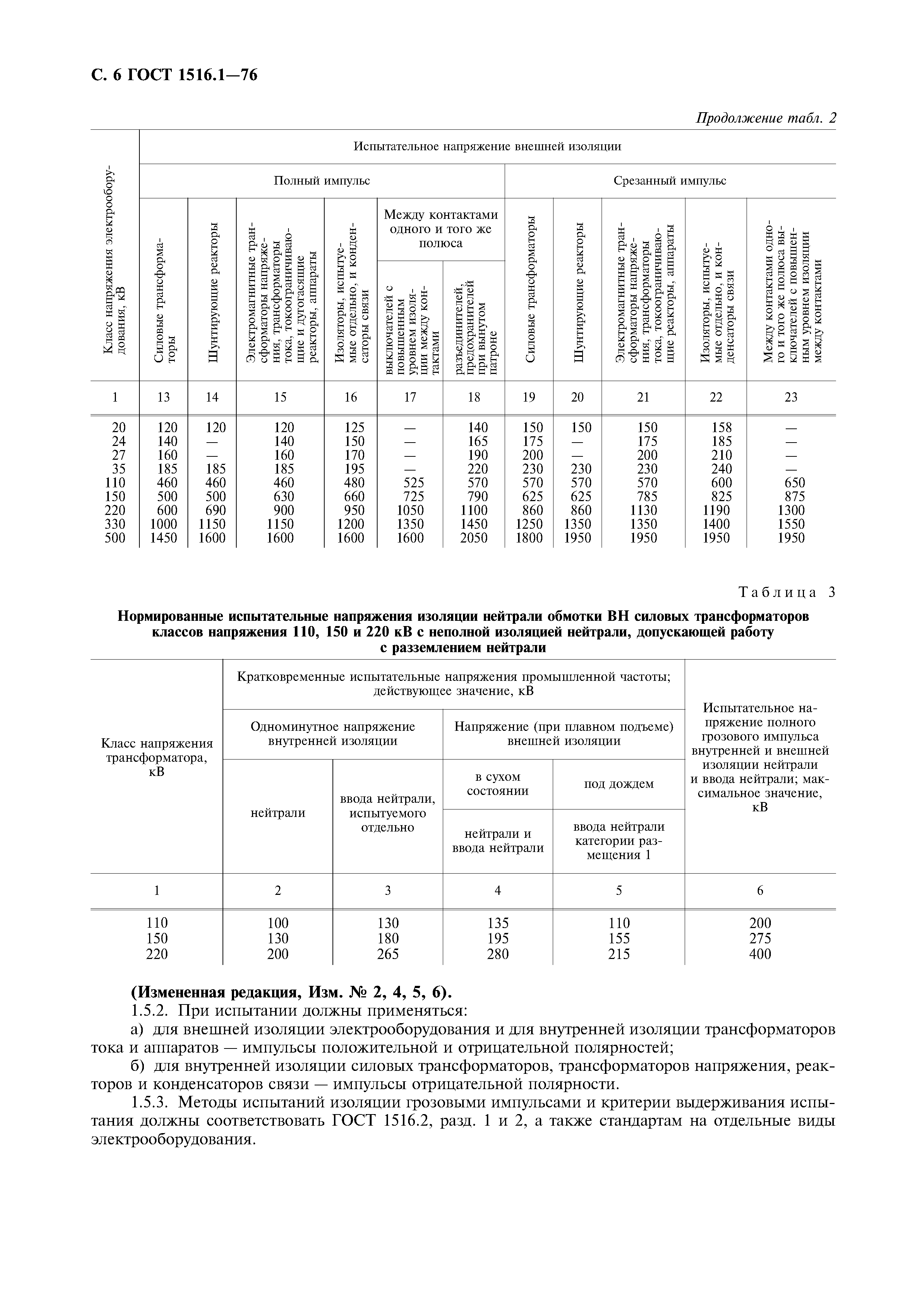 ГОСТ 1516.1-76