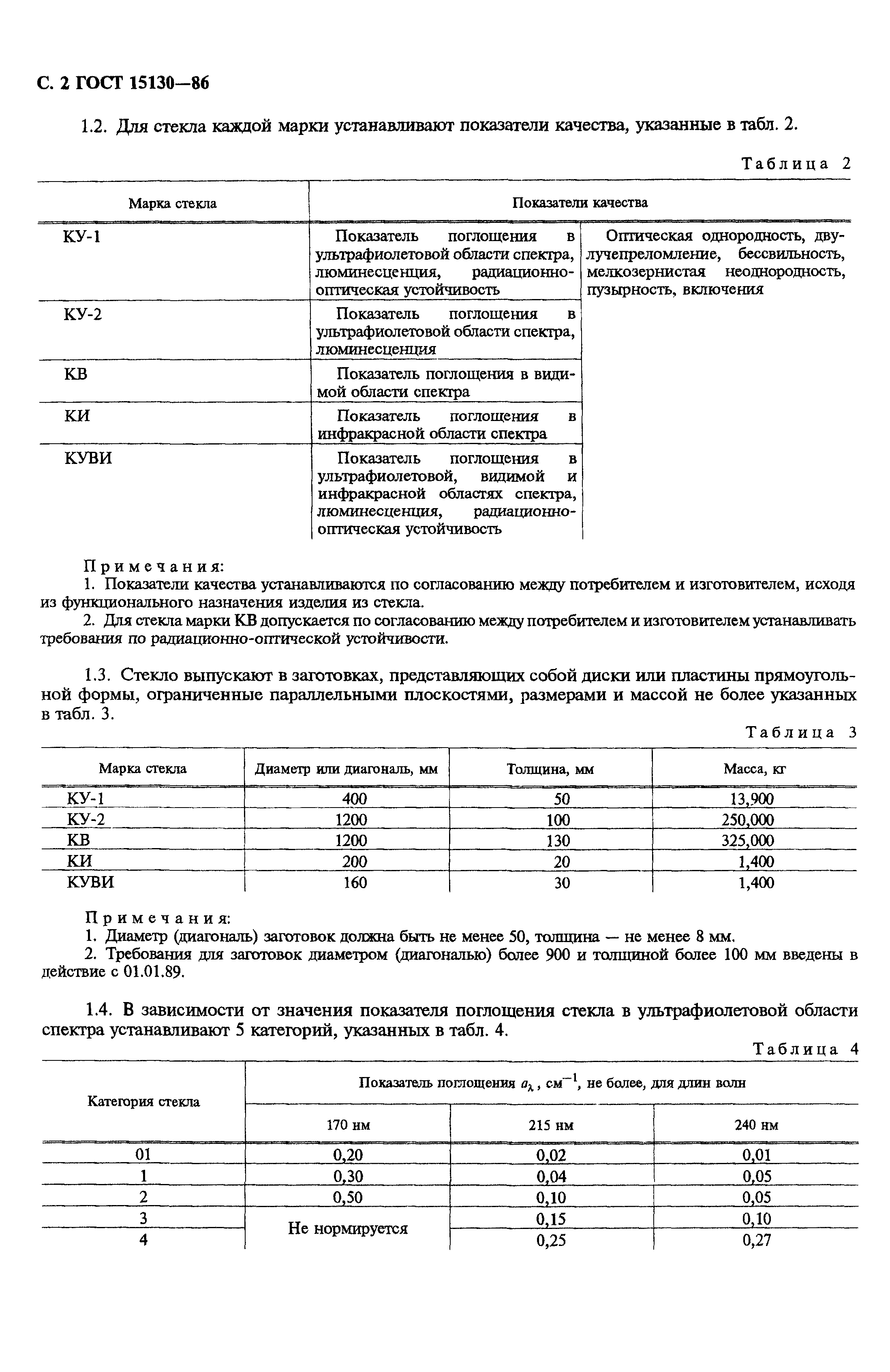 ГОСТ 15130-86