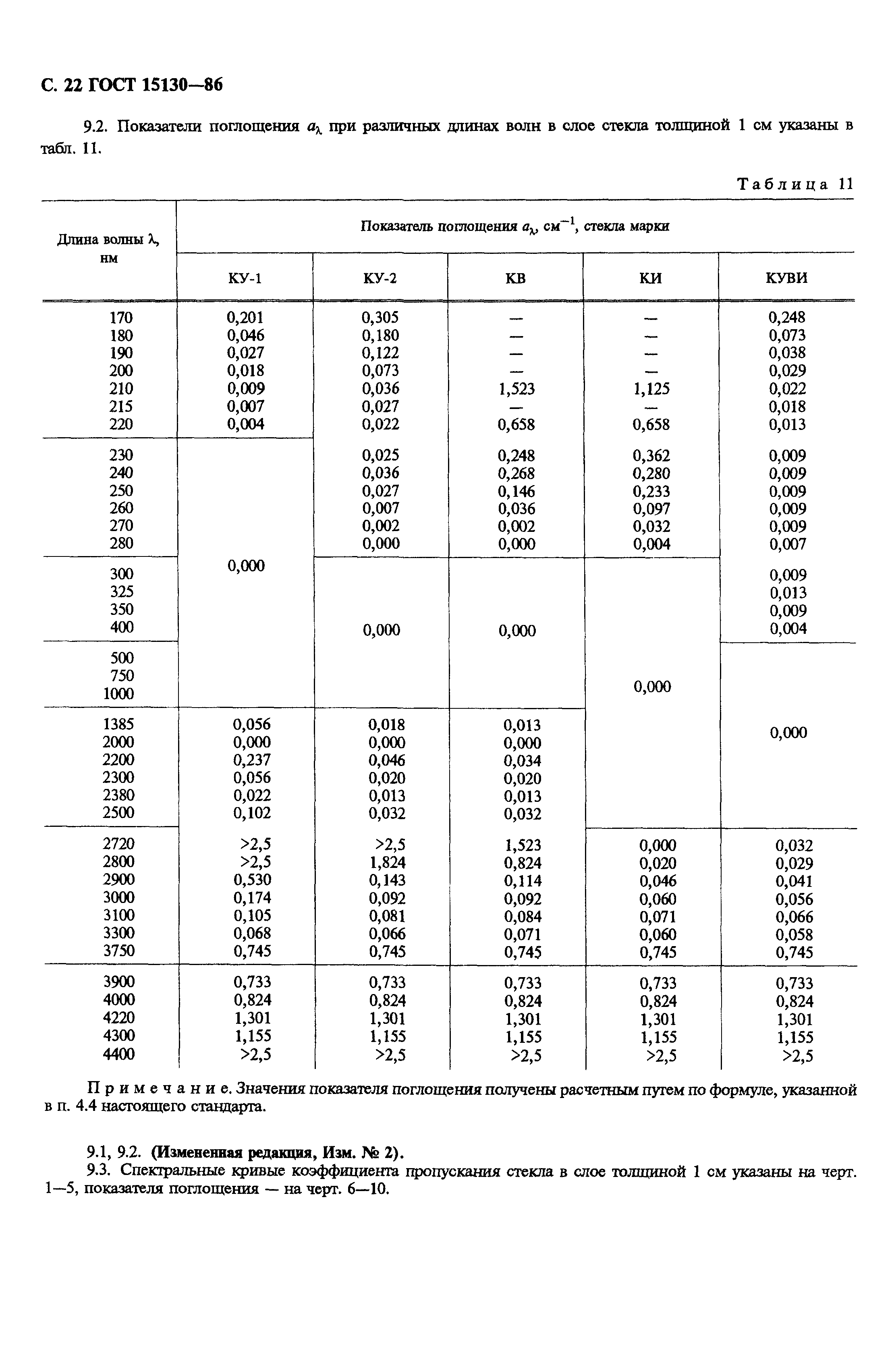 ГОСТ 15130-86