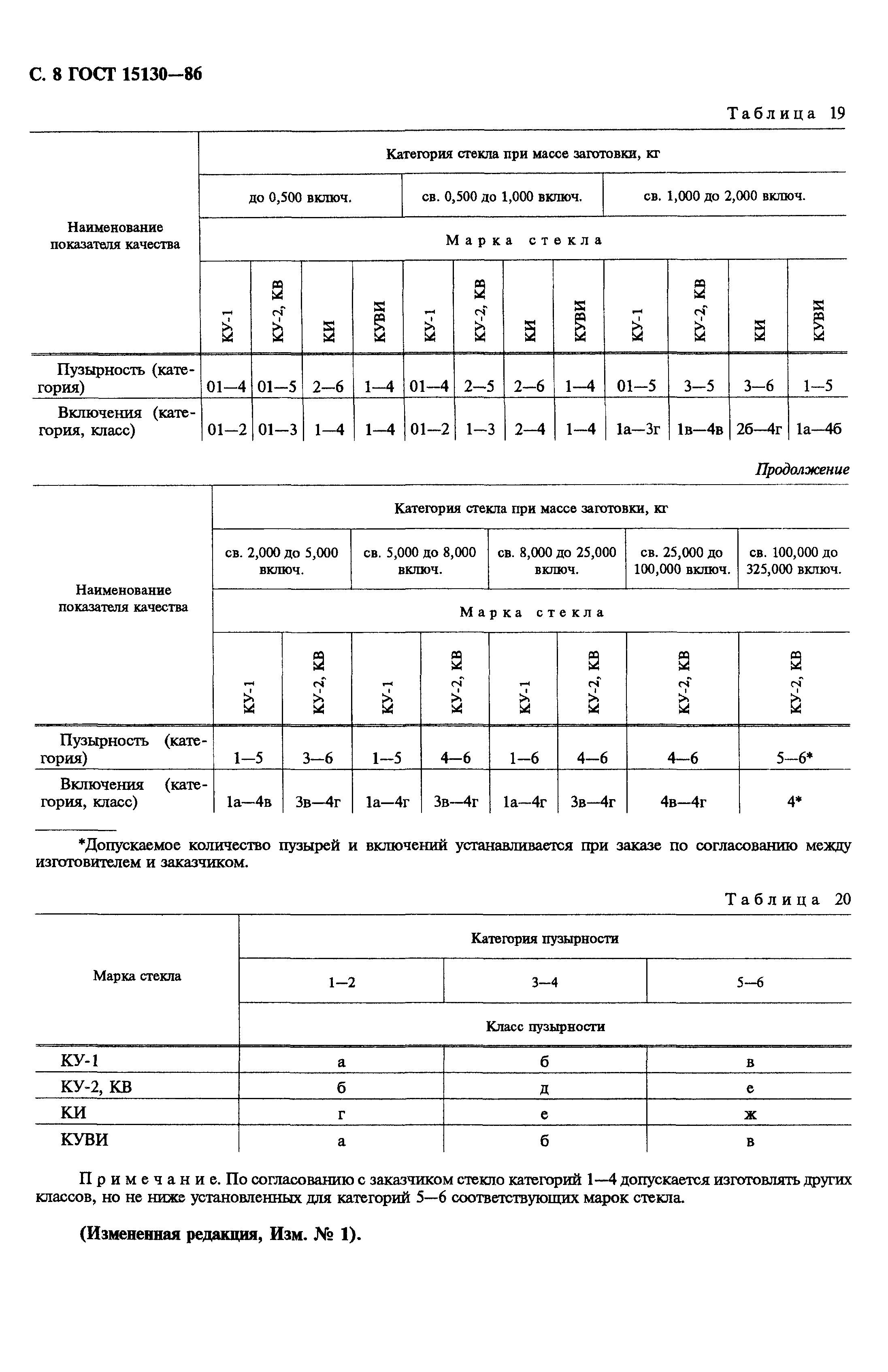 ГОСТ 15130-86