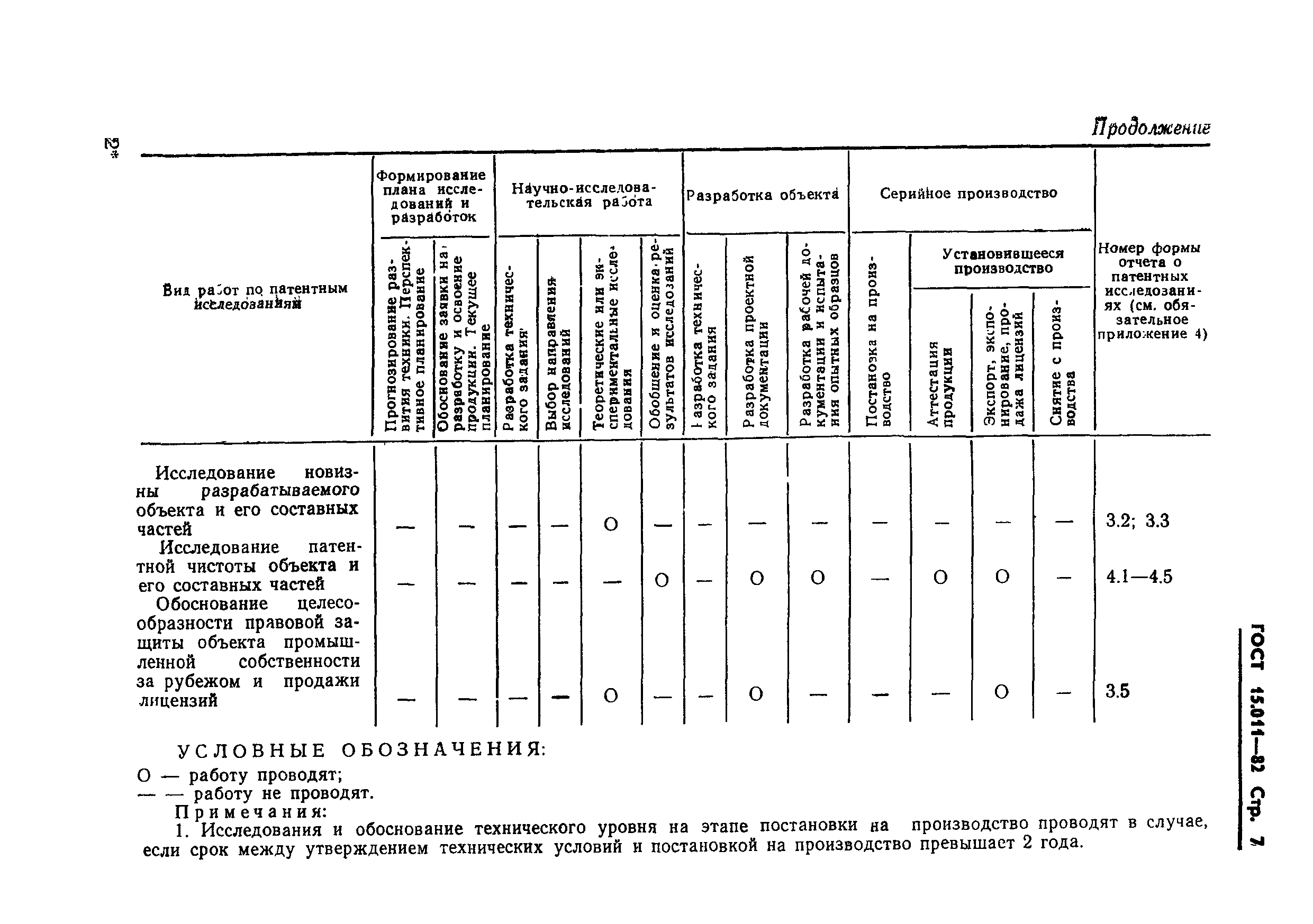 ГОСТ 15.011-82