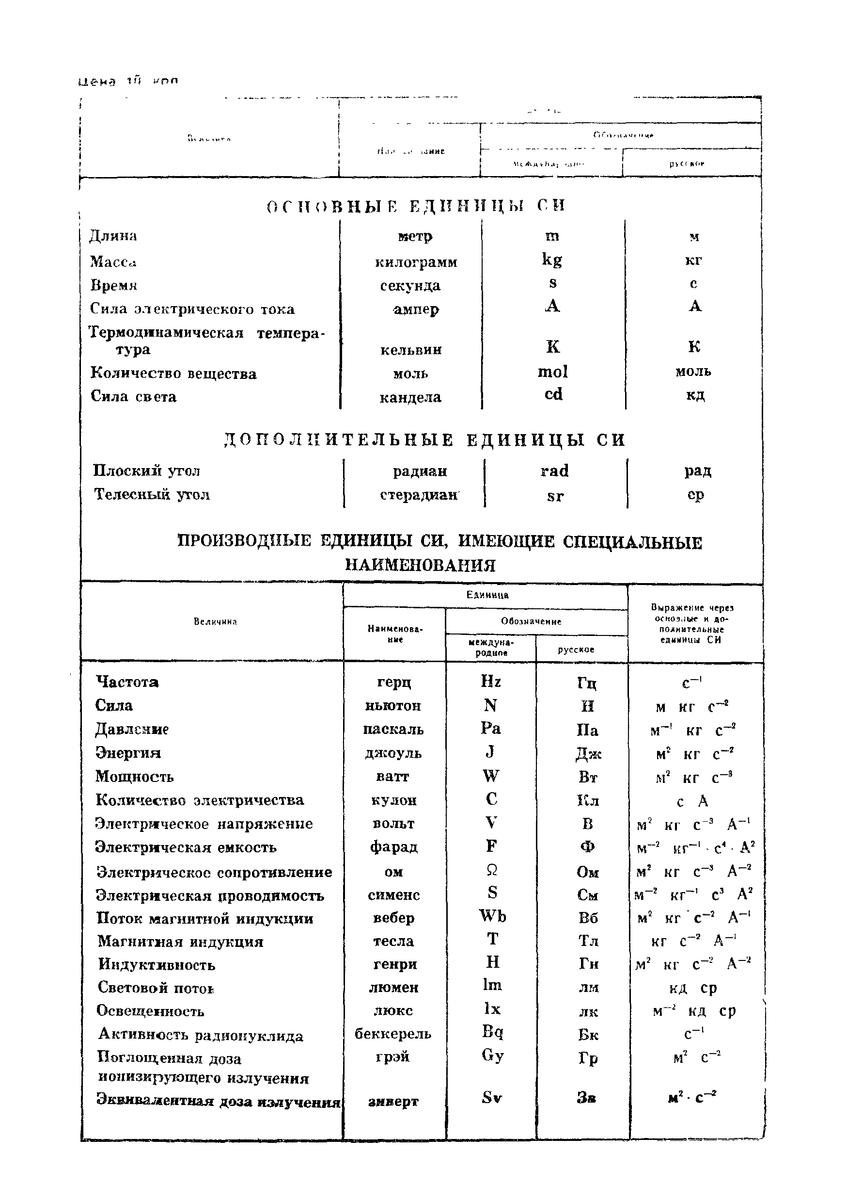 ГОСТ 15.011-82