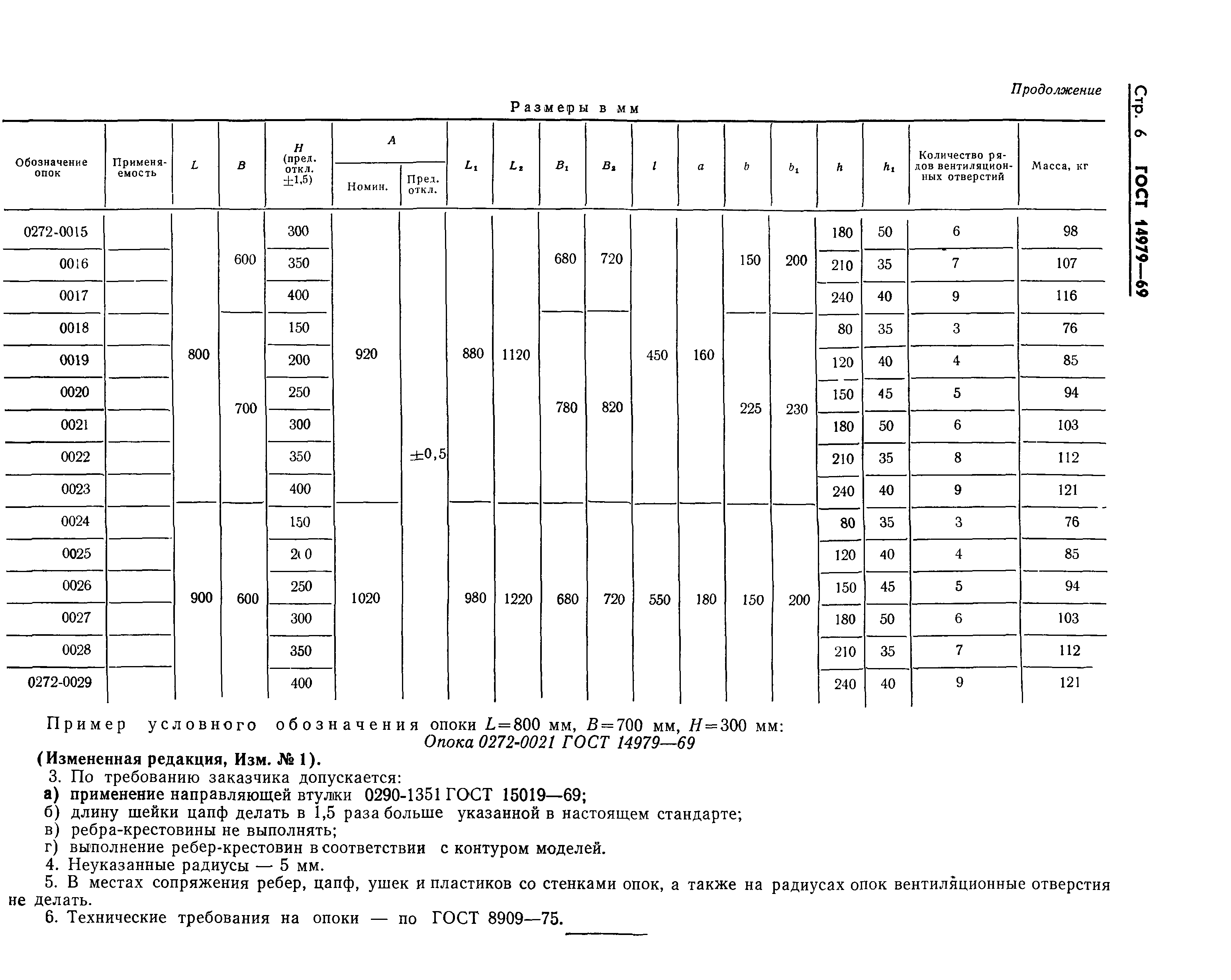 ГОСТ 14979-69