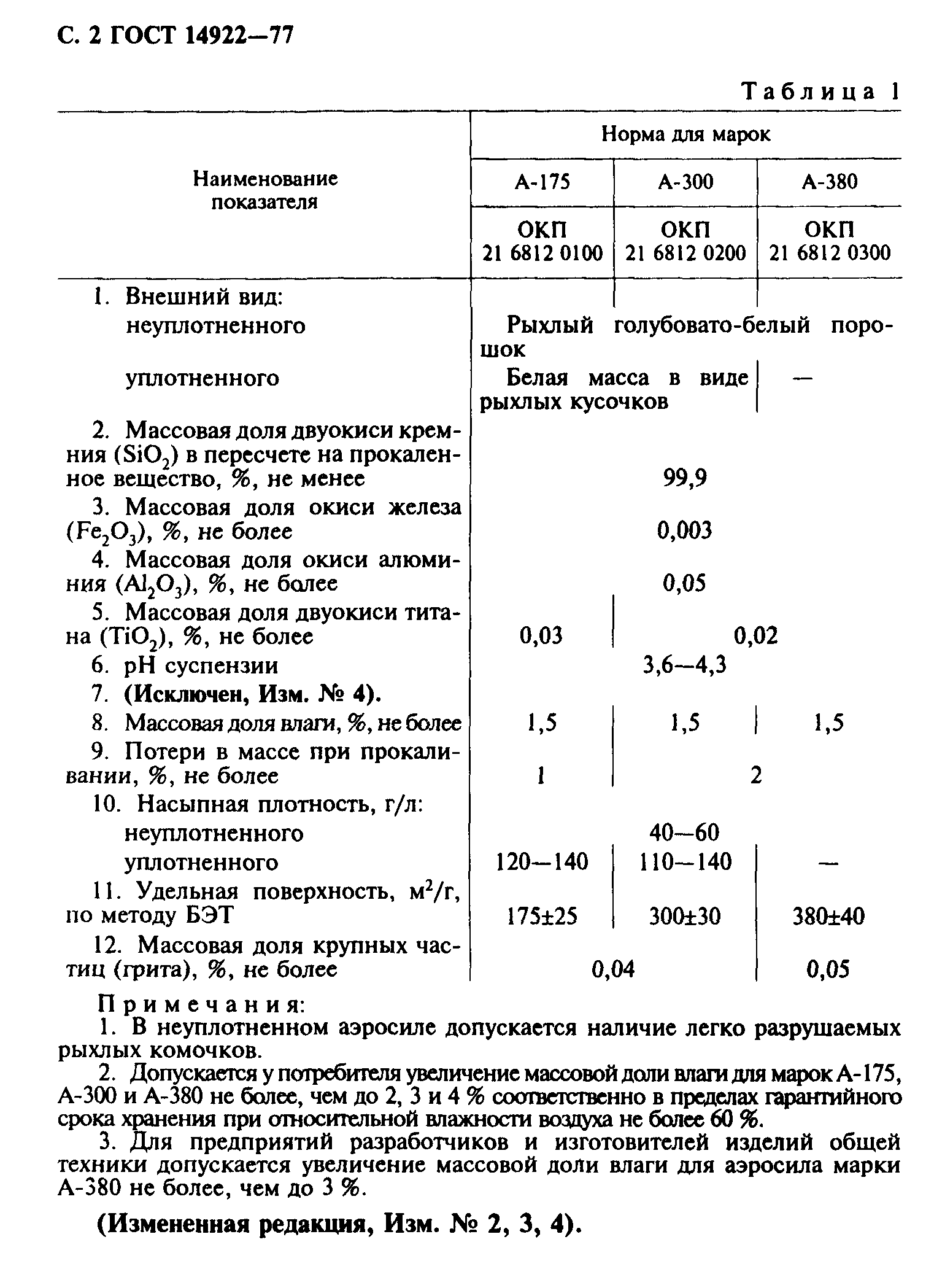 ГОСТ 14922-77