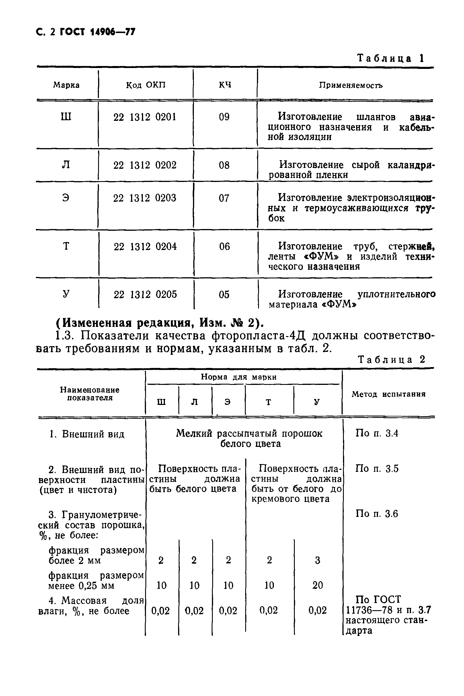 ГОСТ 14906-77