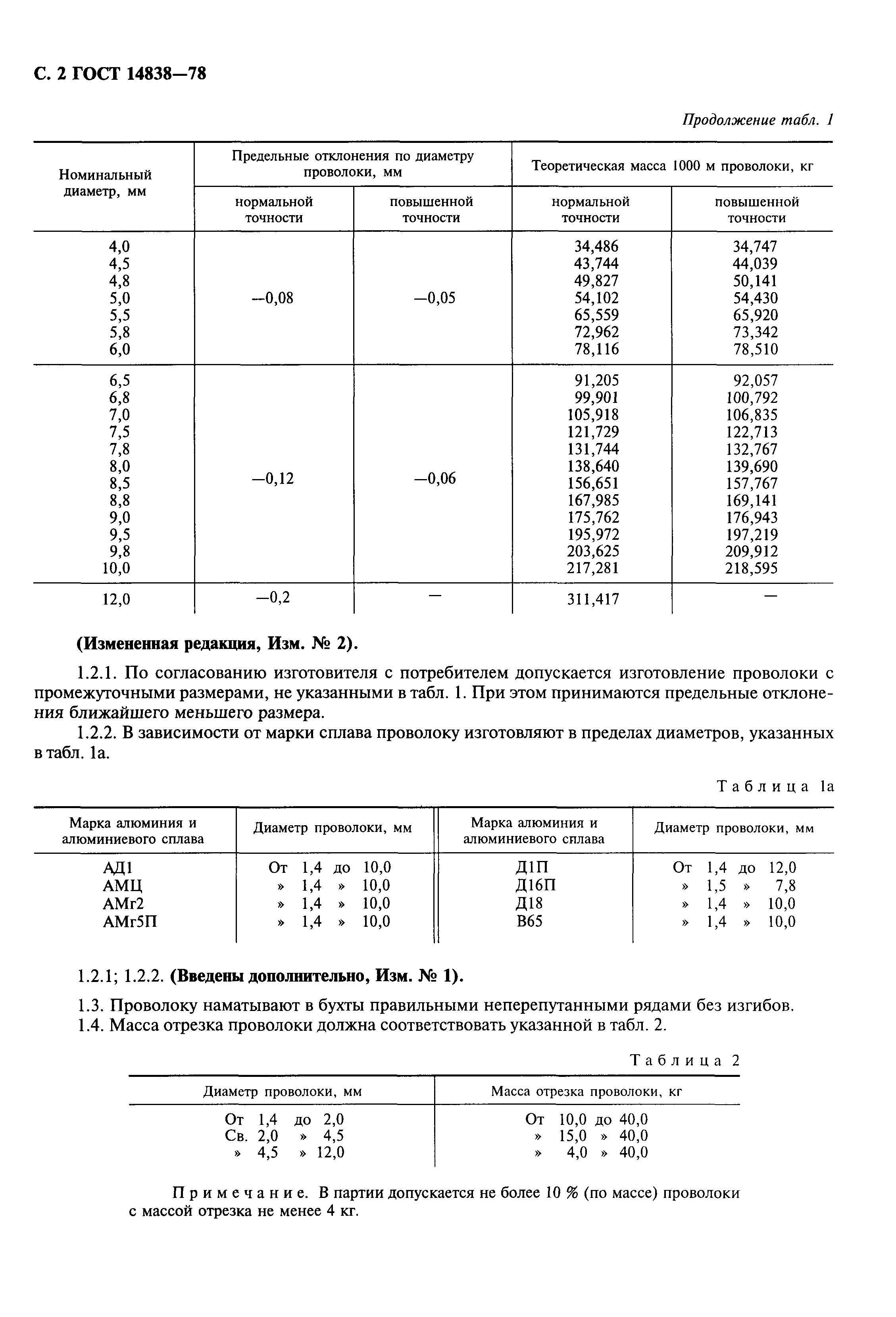 ГОСТ 14838-78