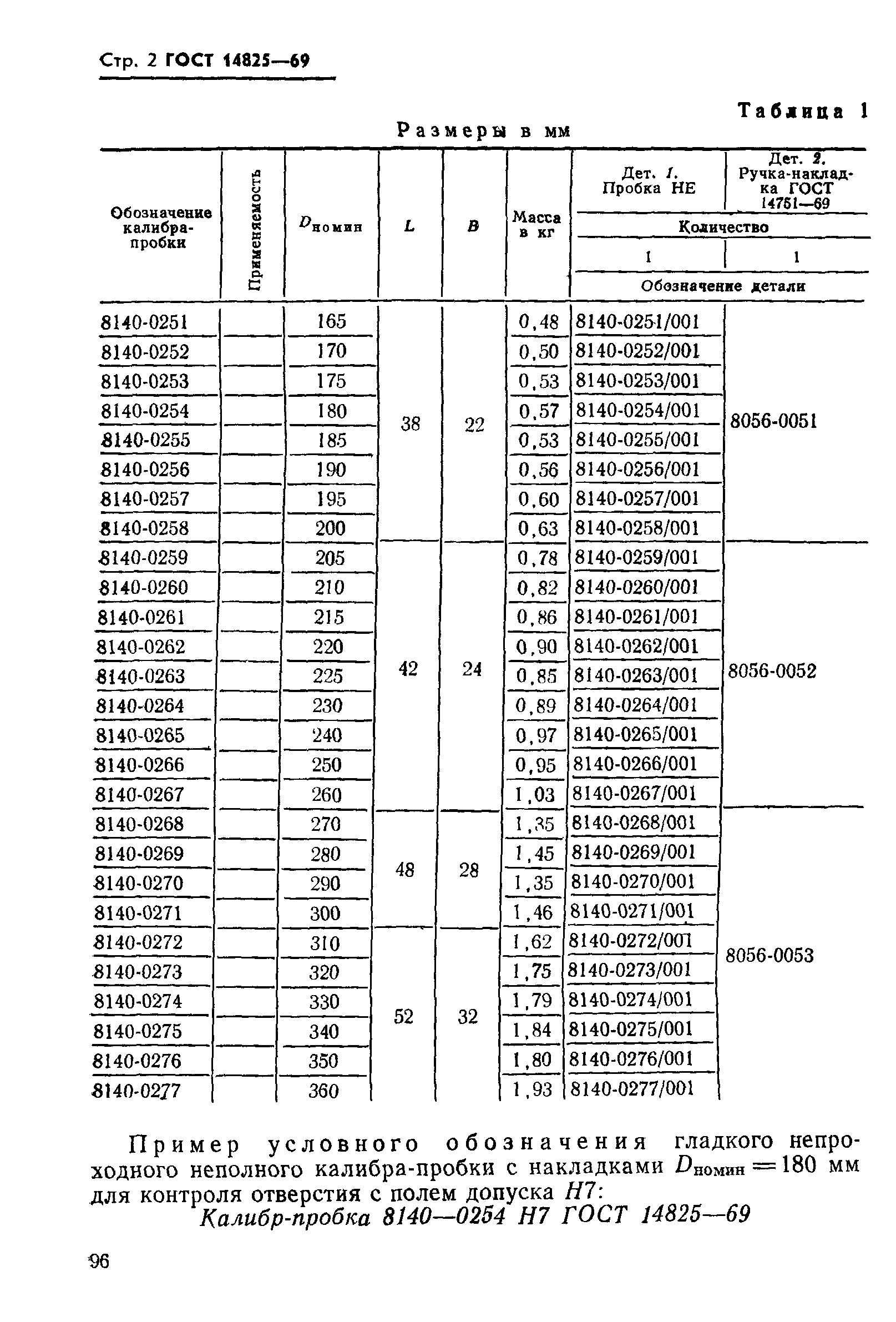 ГОСТ 14825-69