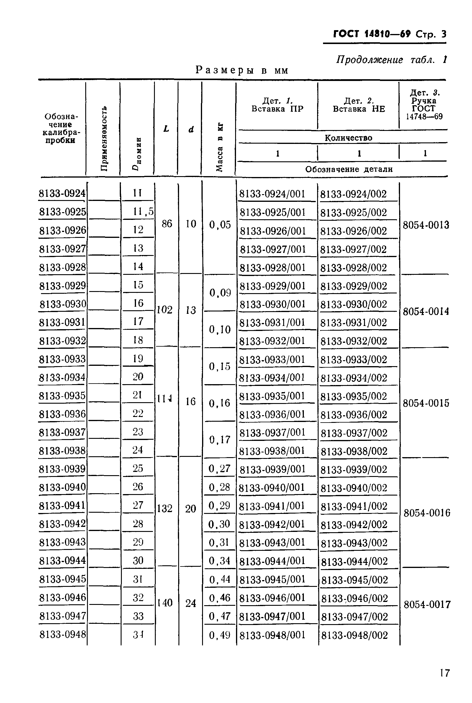 ГОСТ 14810-69