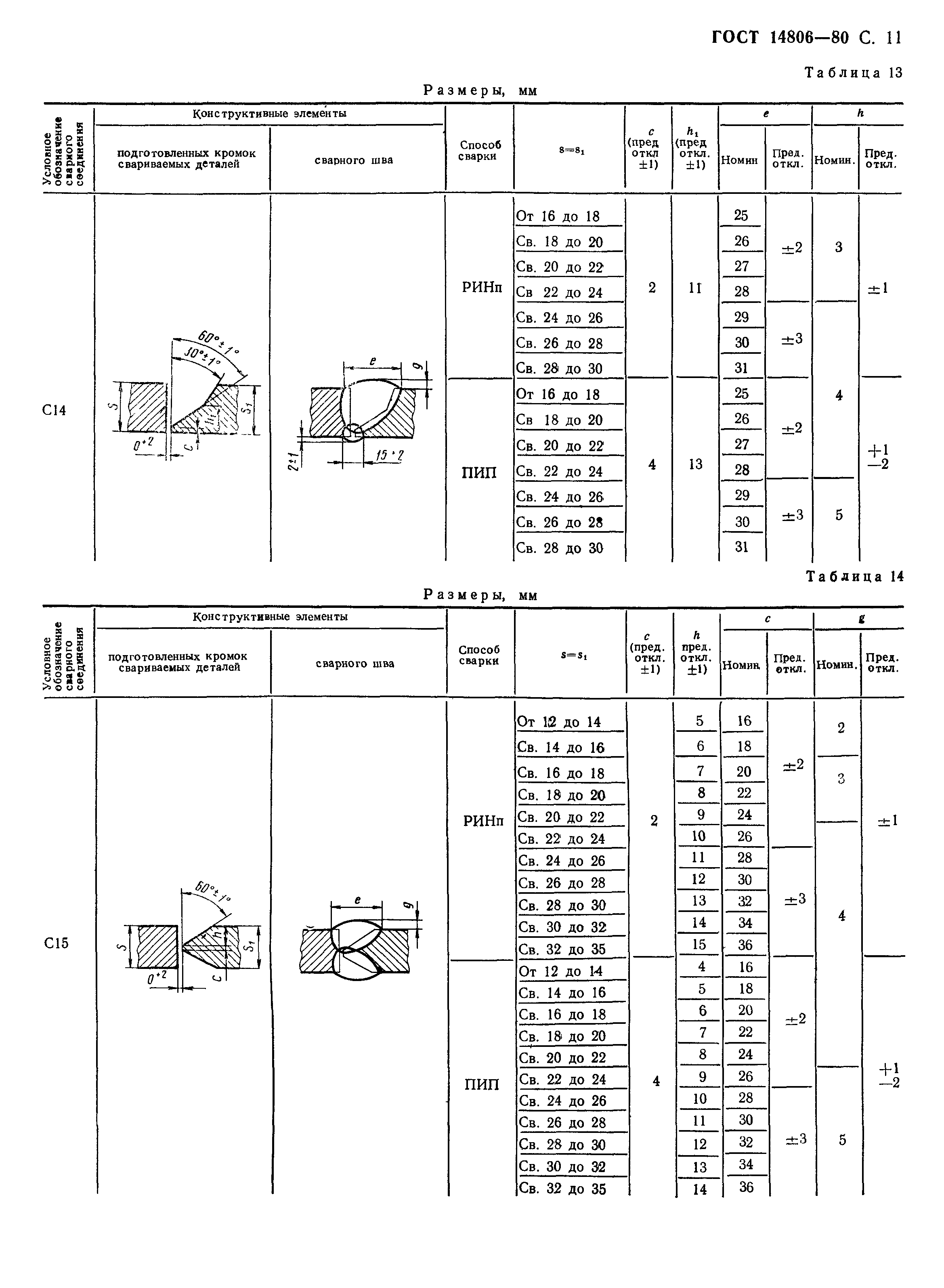 ГОСТ 14806-80