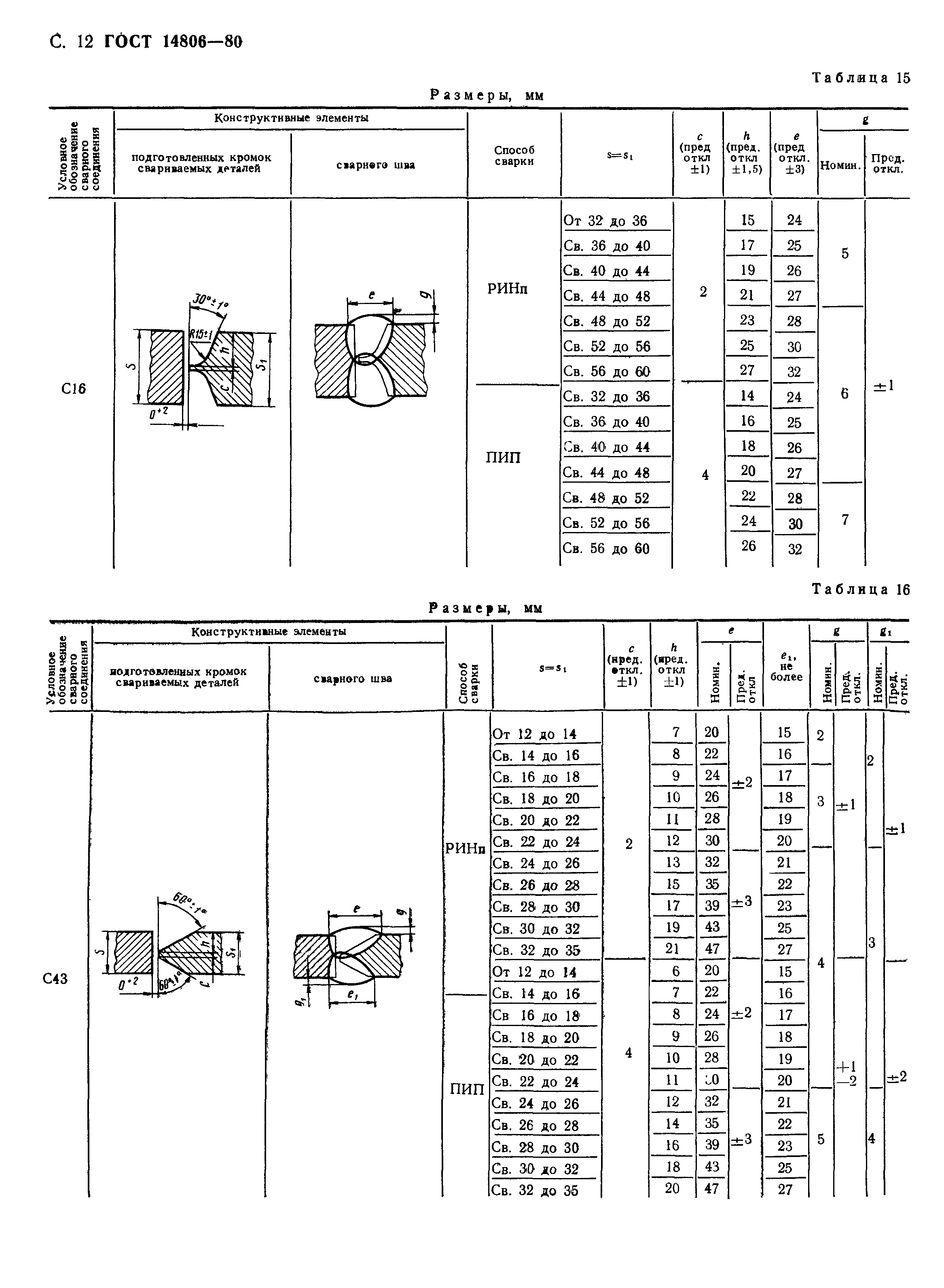 ГОСТ 14806-80