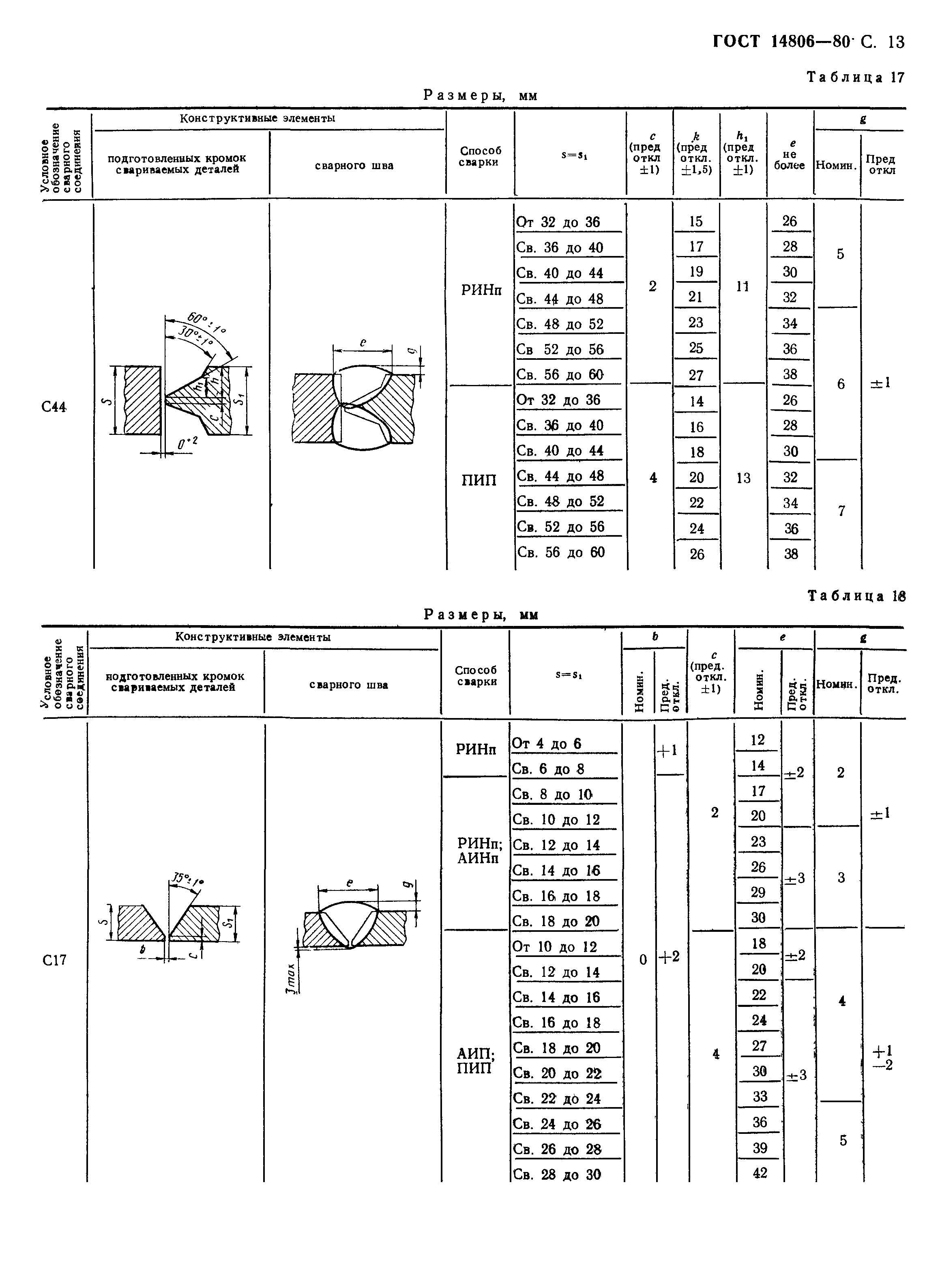 Скачать ГОСТ 14806-80 Дуговая Сварка Алюминия И Алюминиевых.