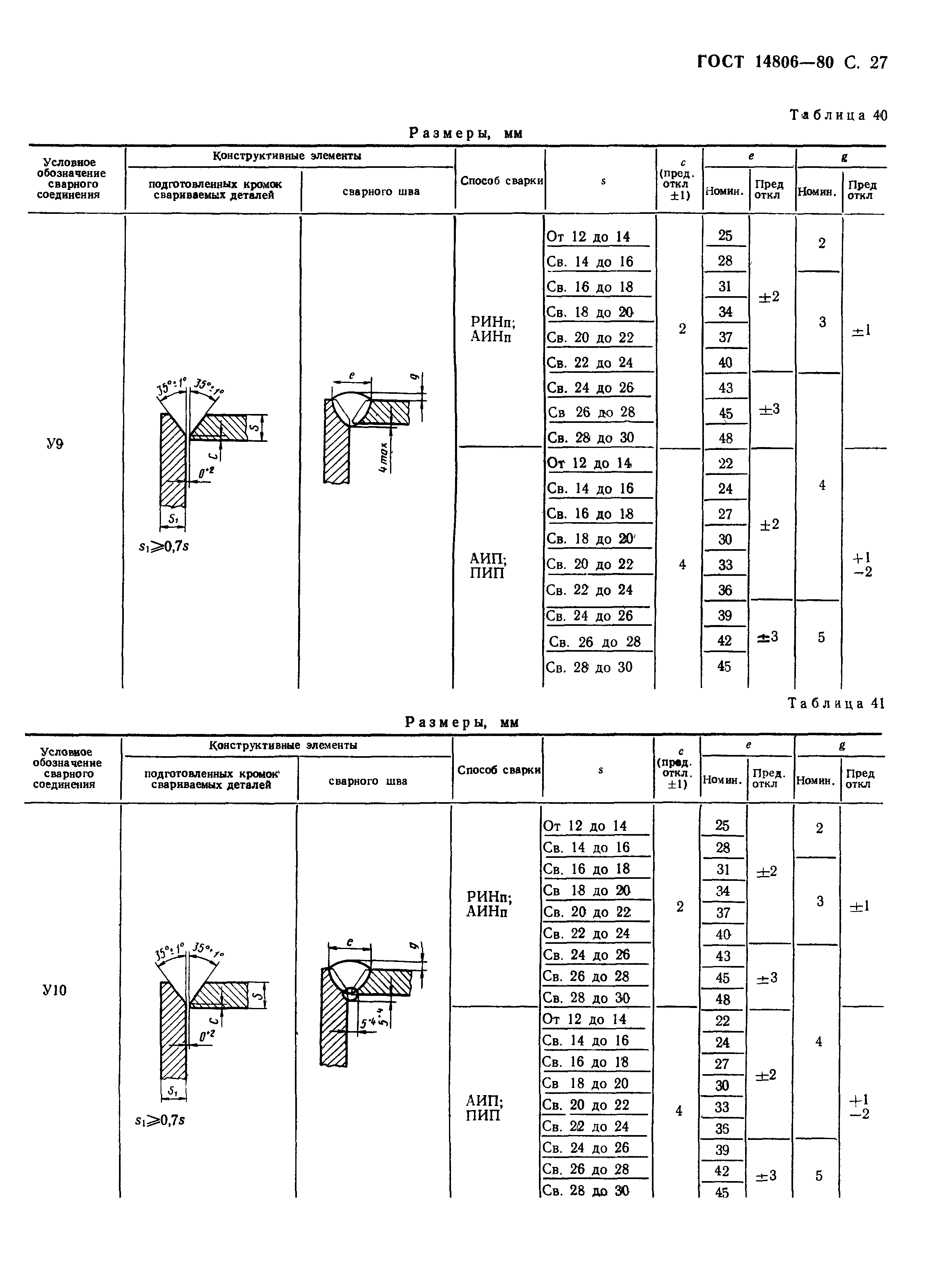 ГОСТ 14806-80