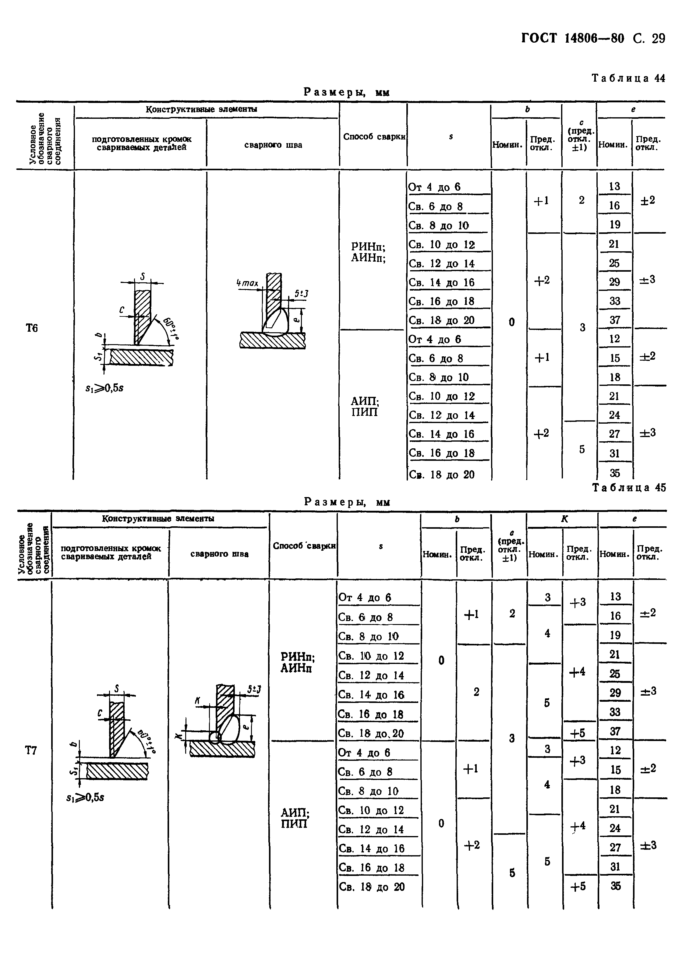 ГОСТ 14806-80