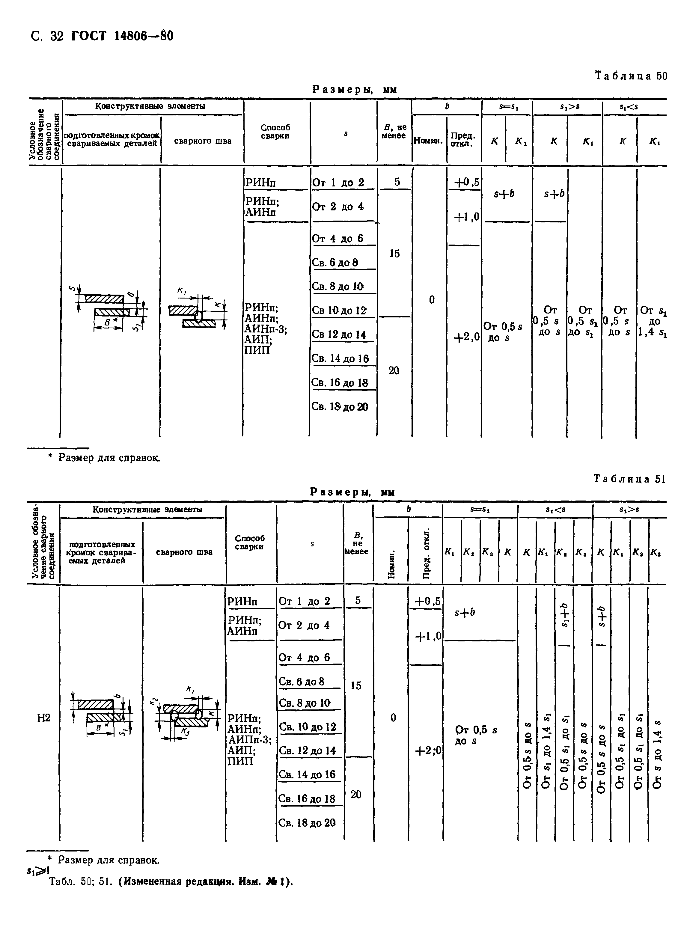 ГОСТ 14806-80