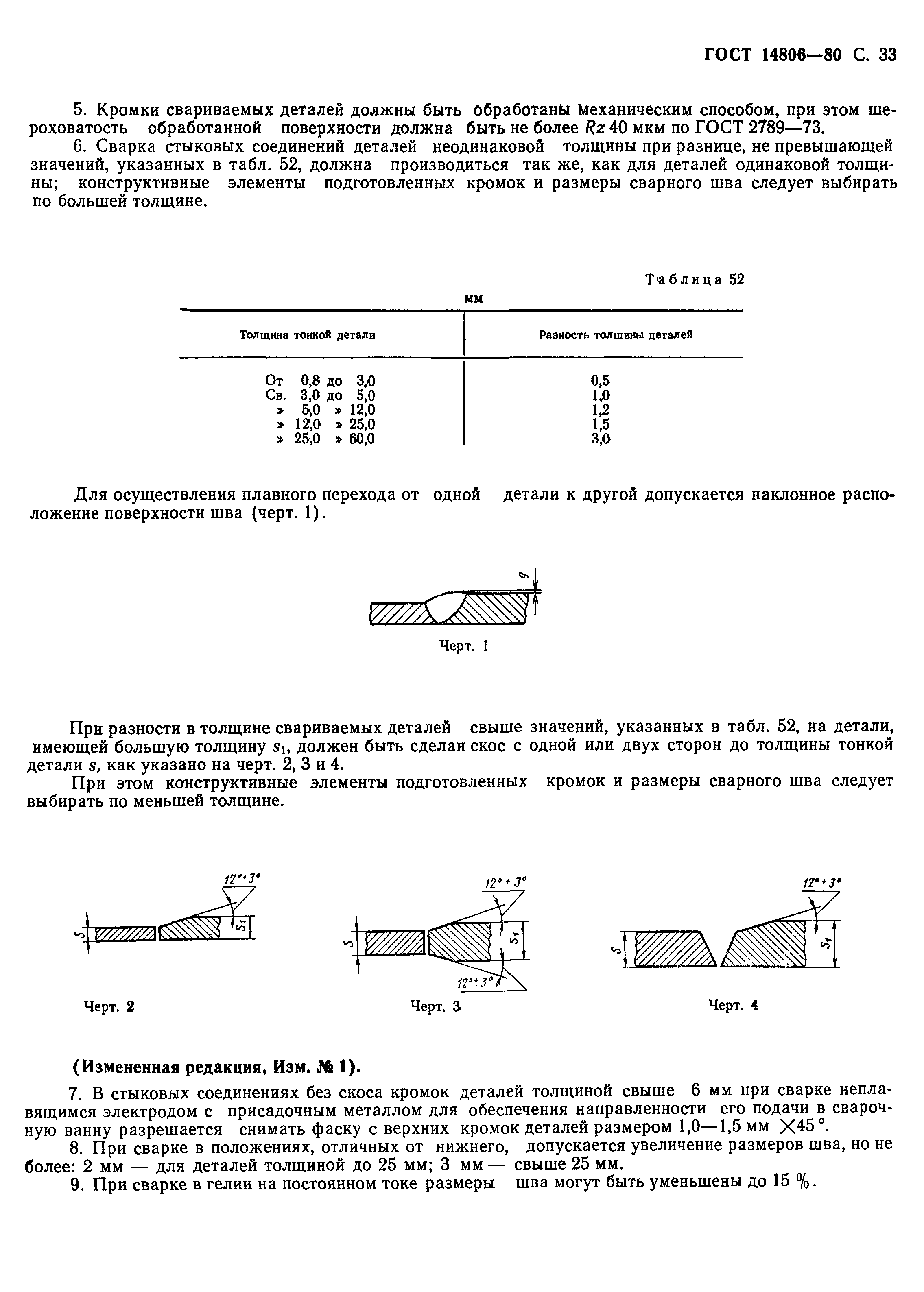 ГОСТ 14806-80