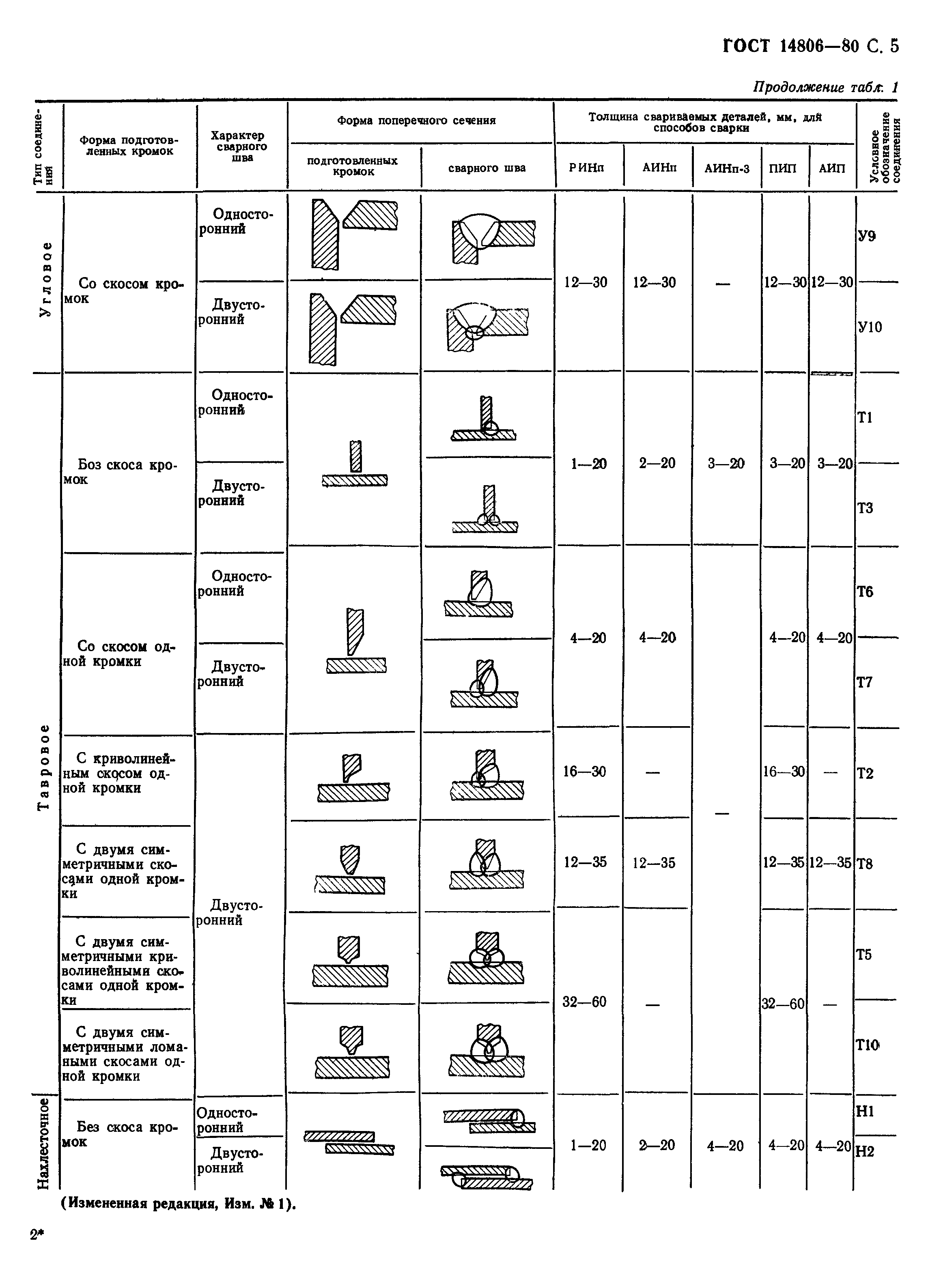 ГОСТ 14806-80